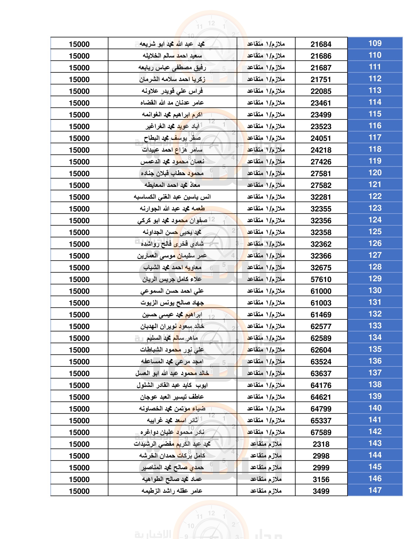 Madar Al-Saa Images 0.2828466937959162