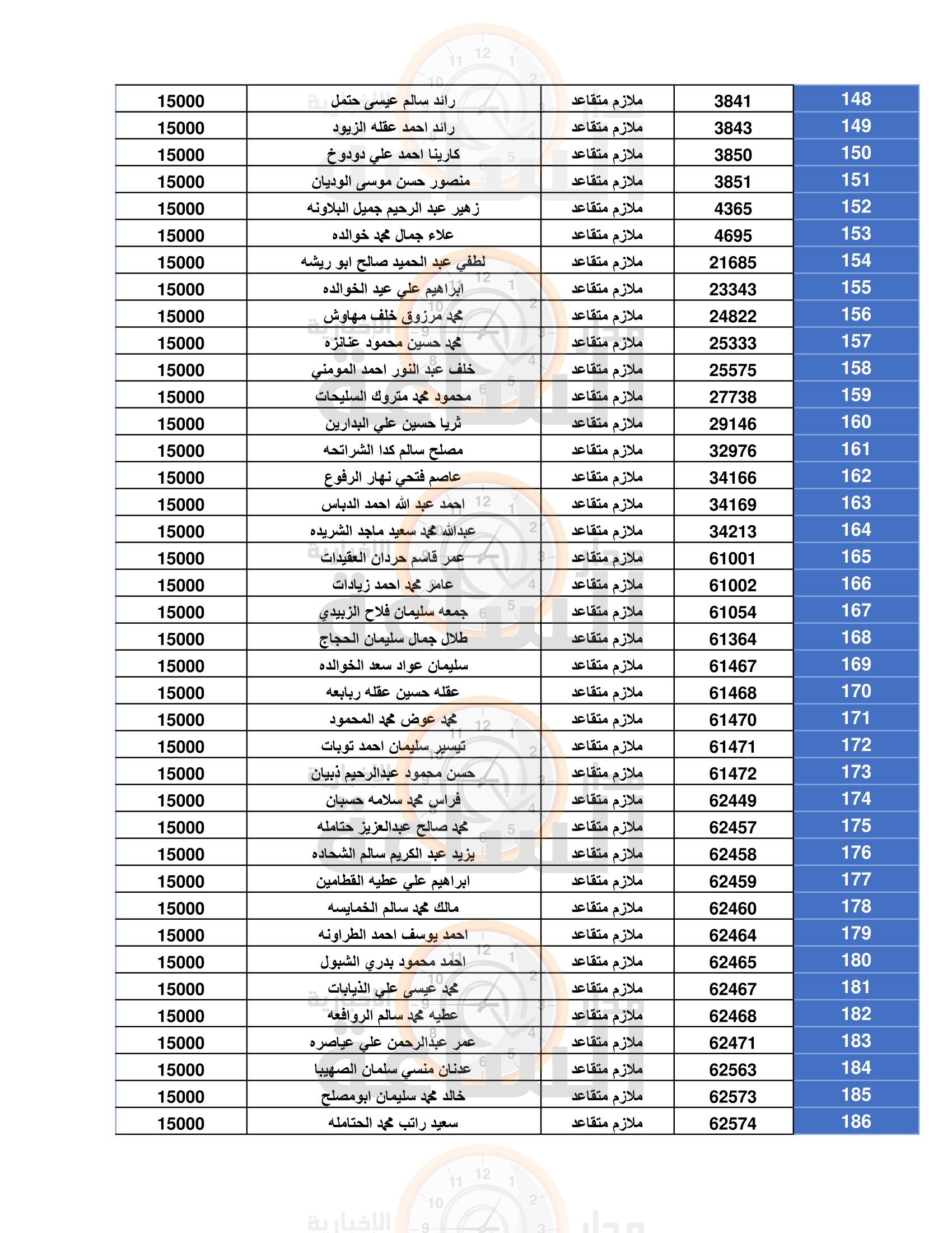 Madar Al-Saa Images 0.09522372961241032