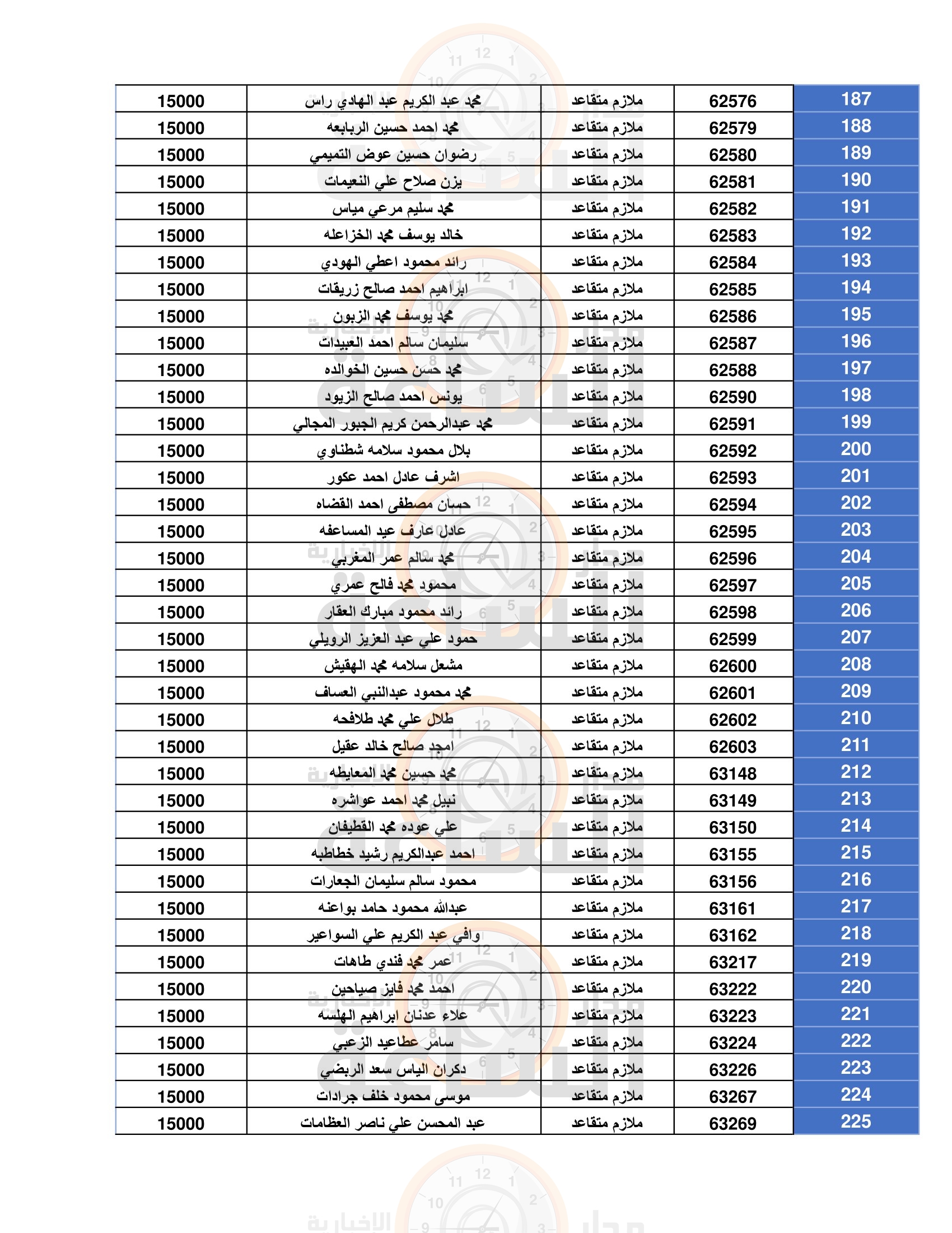 Madar Al-Saa Images 0.12012878748802502