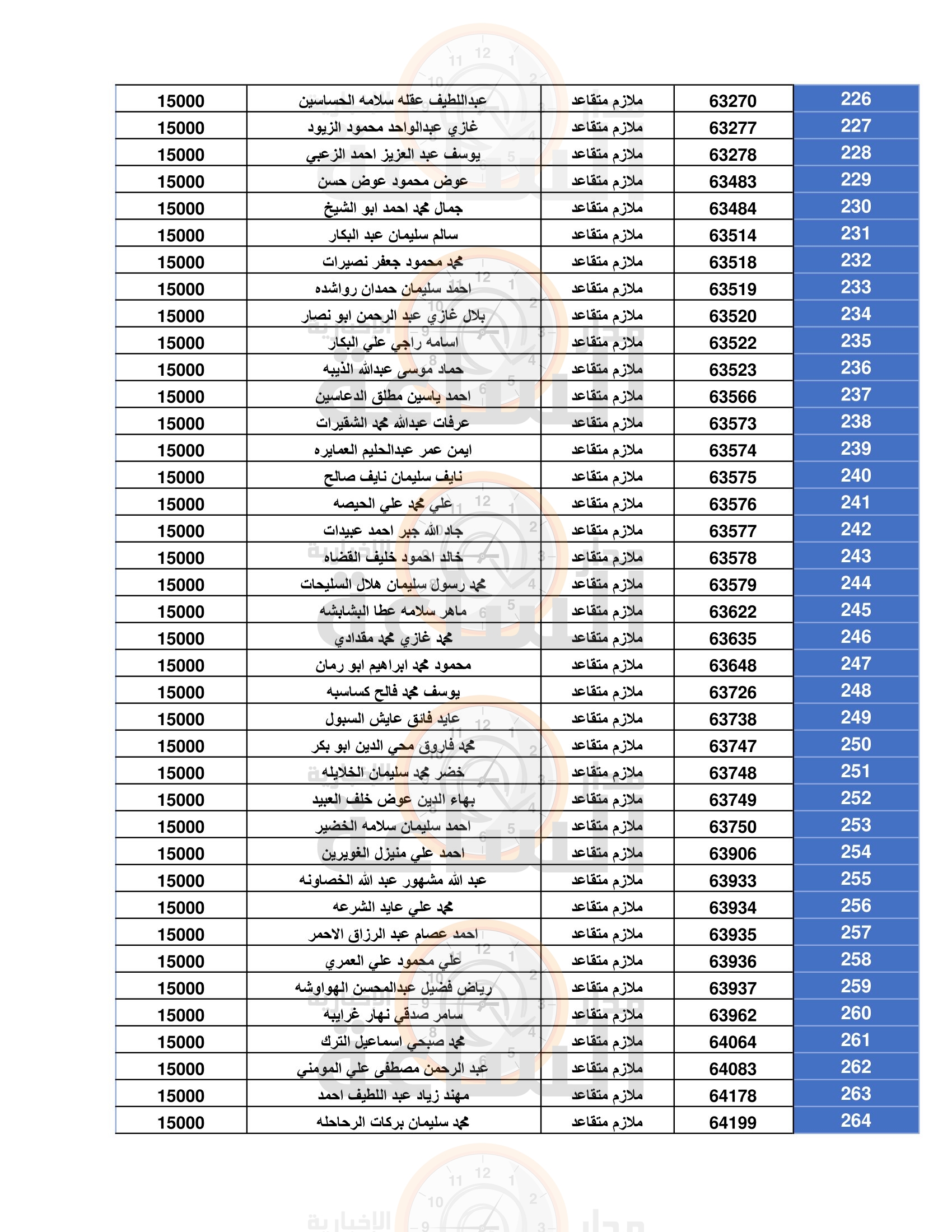 Madar Al-Saa Images 0.5113356729392664
