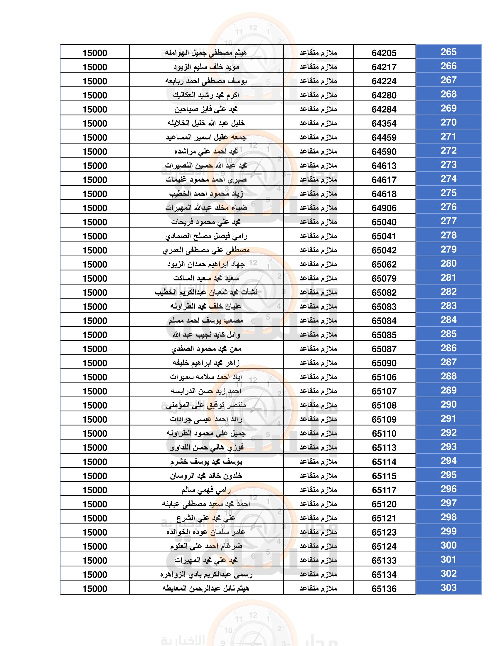 Madar Al-Saa Images 0.9160341576923605