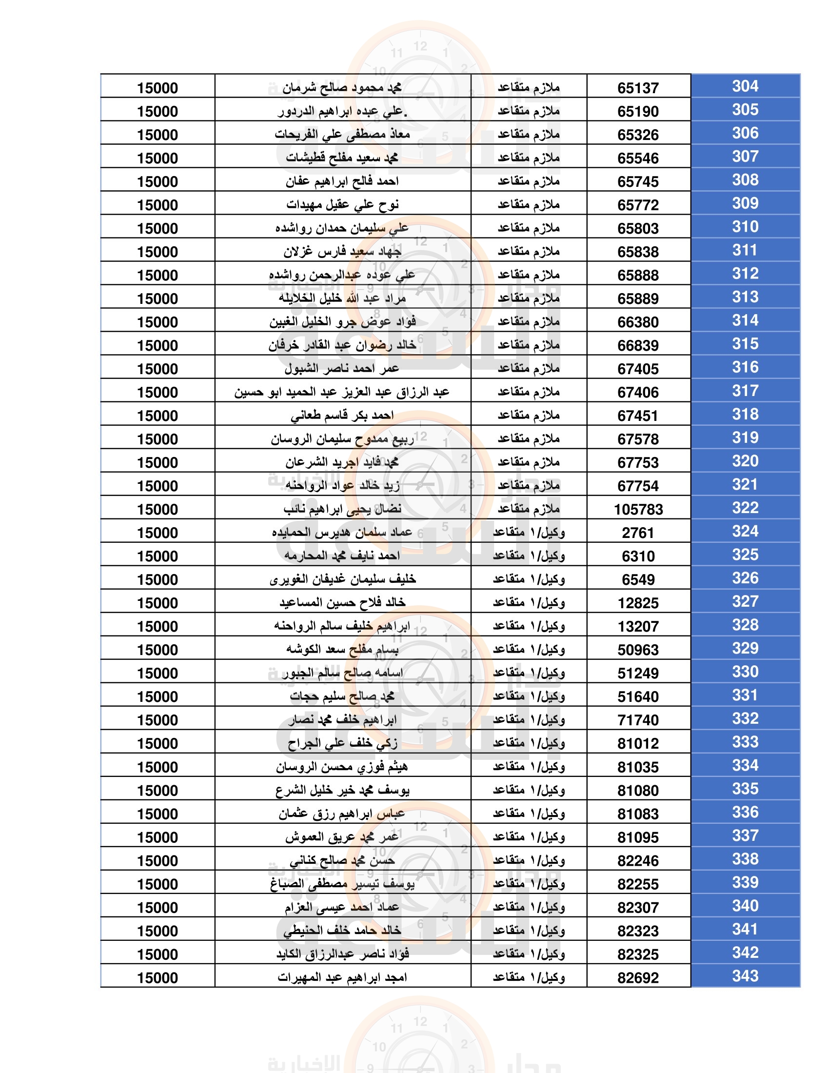 Madar Al-Saa Images 0.17342499085216456