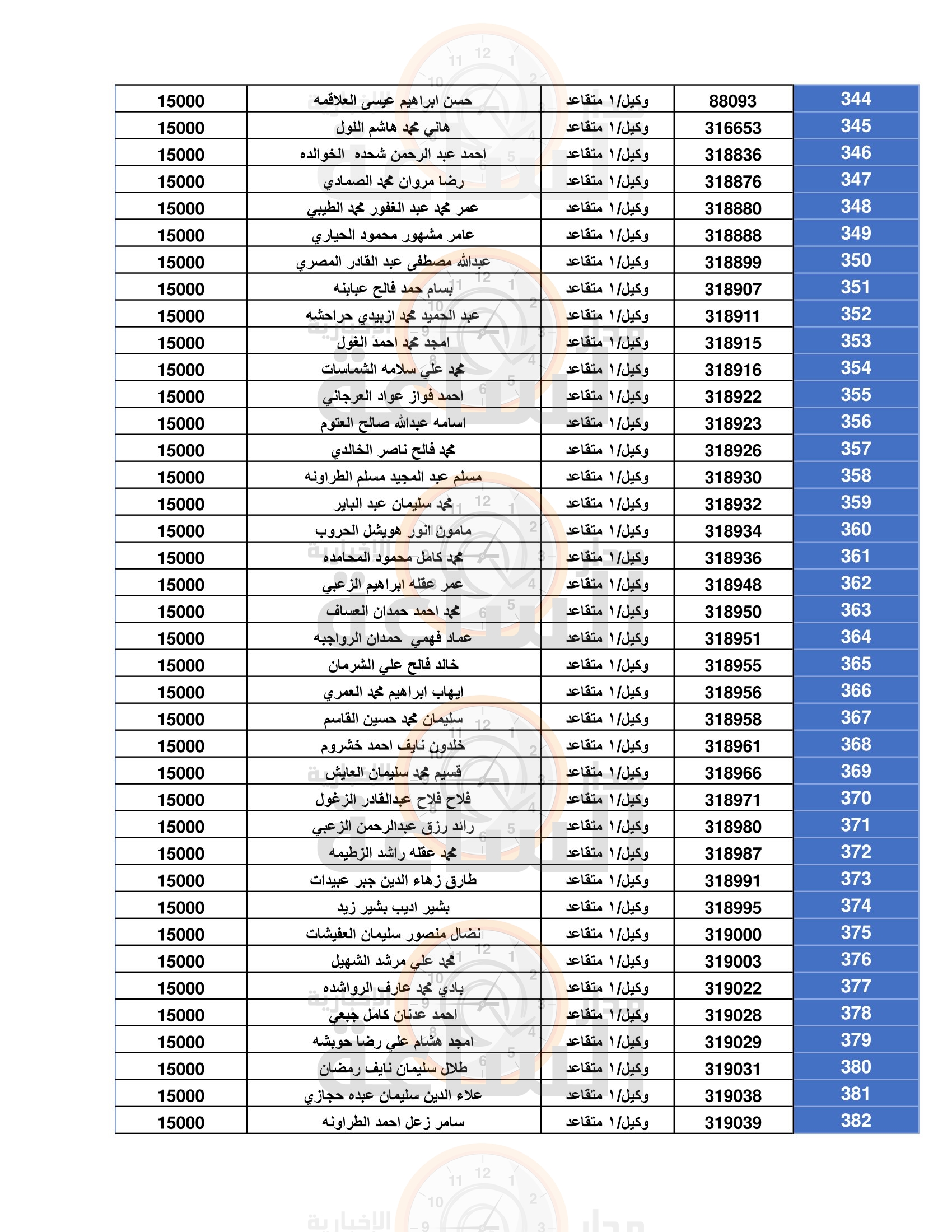 Madar Al-Saa Images 0.5690741945474662