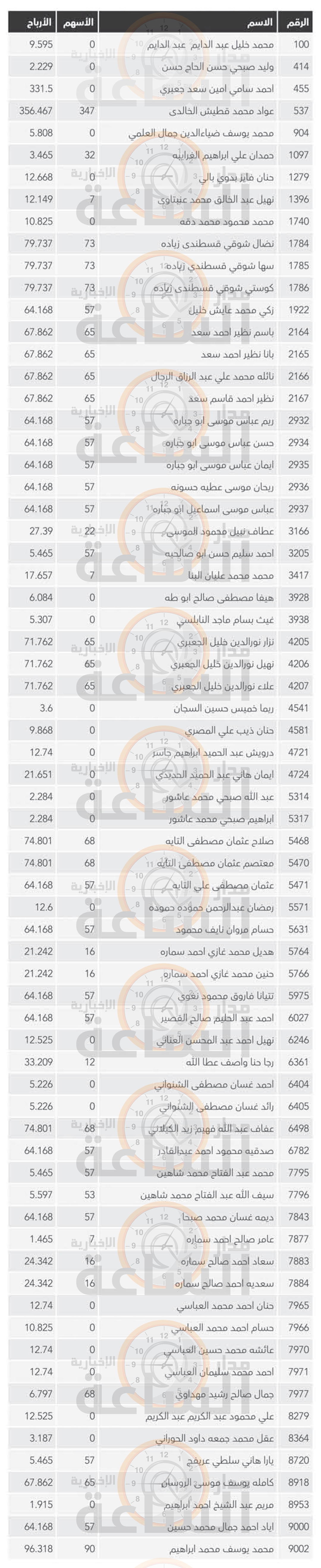 Madar Al-Saa Images 0.393950941167438