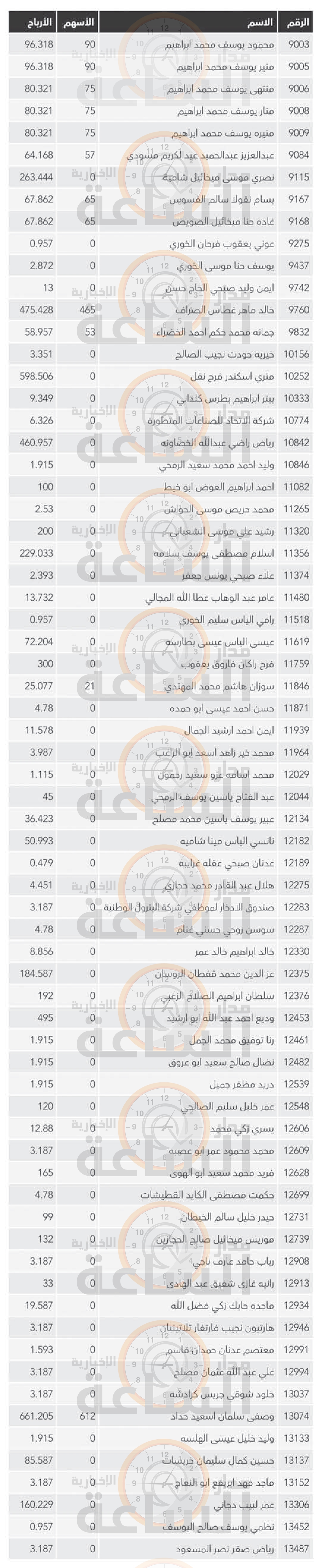 Madar Al-Saa Images 0.6306119177473446