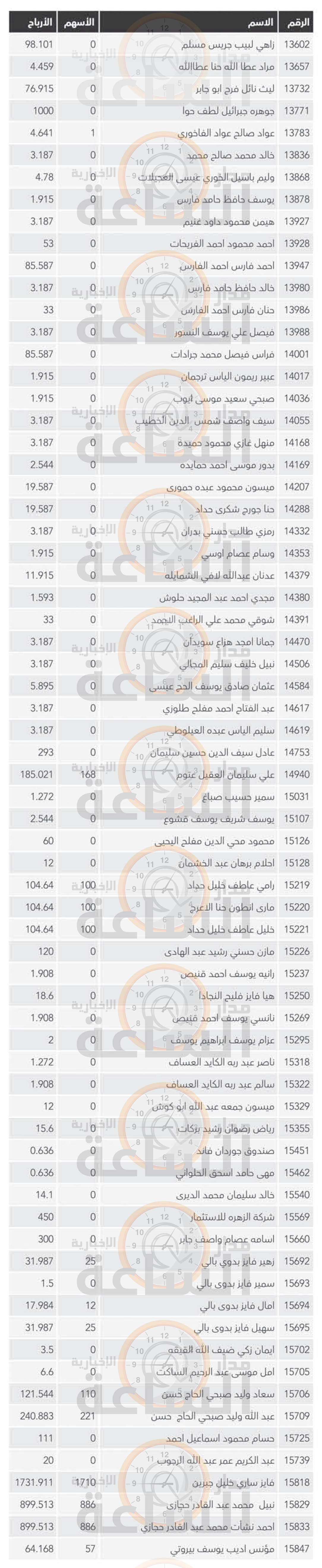 Madar Al-Saa Images 0.6171546393516825