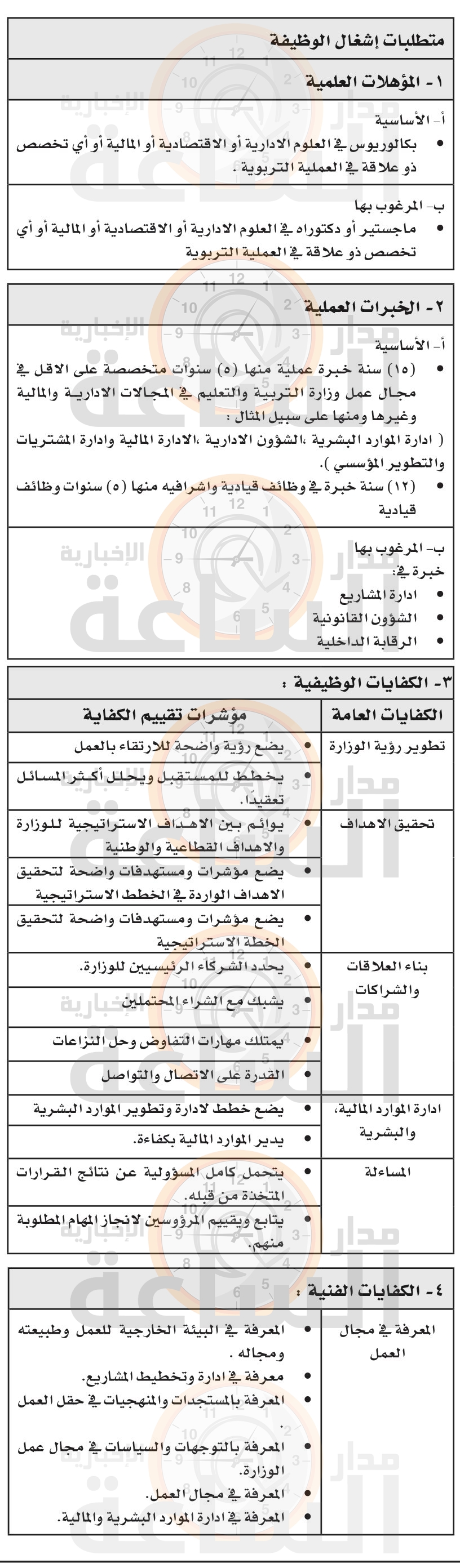 Madar Al-Saa Images 0.9135434614113991