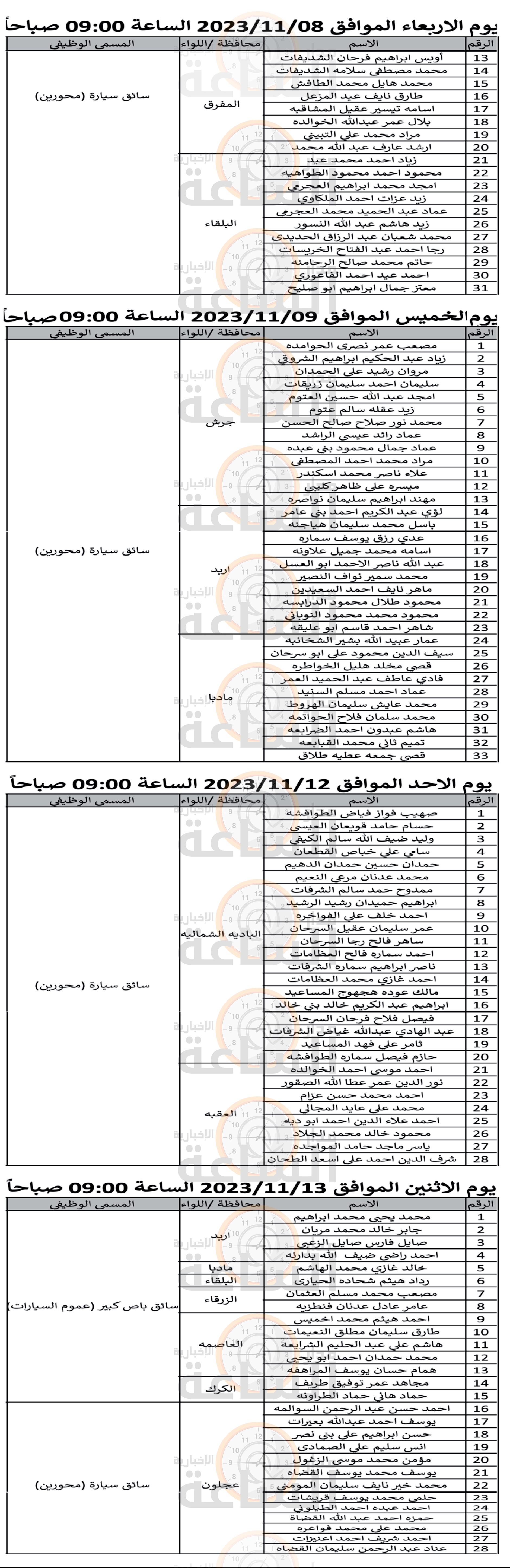 Madar Al-Saa Images 0.30540629101346295