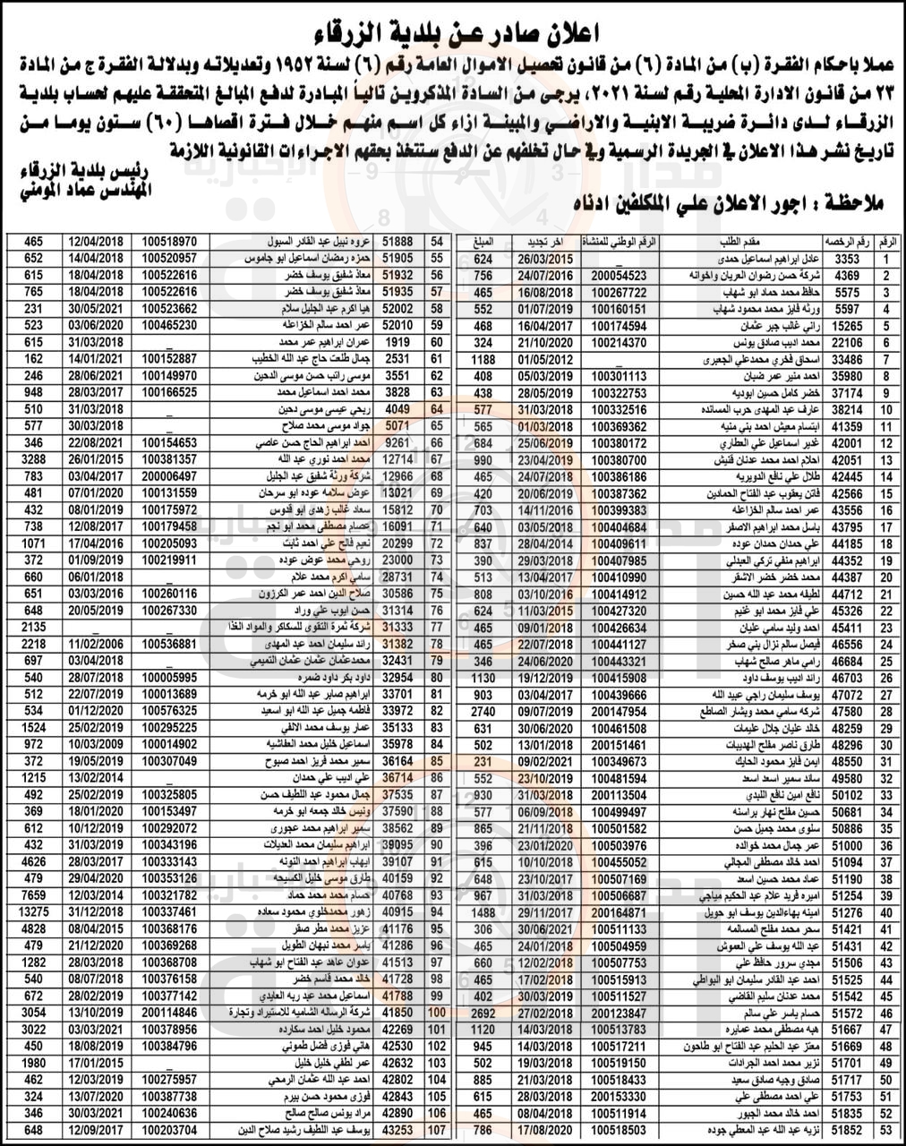 Madar Al-Saa Images 0.50765981369148
