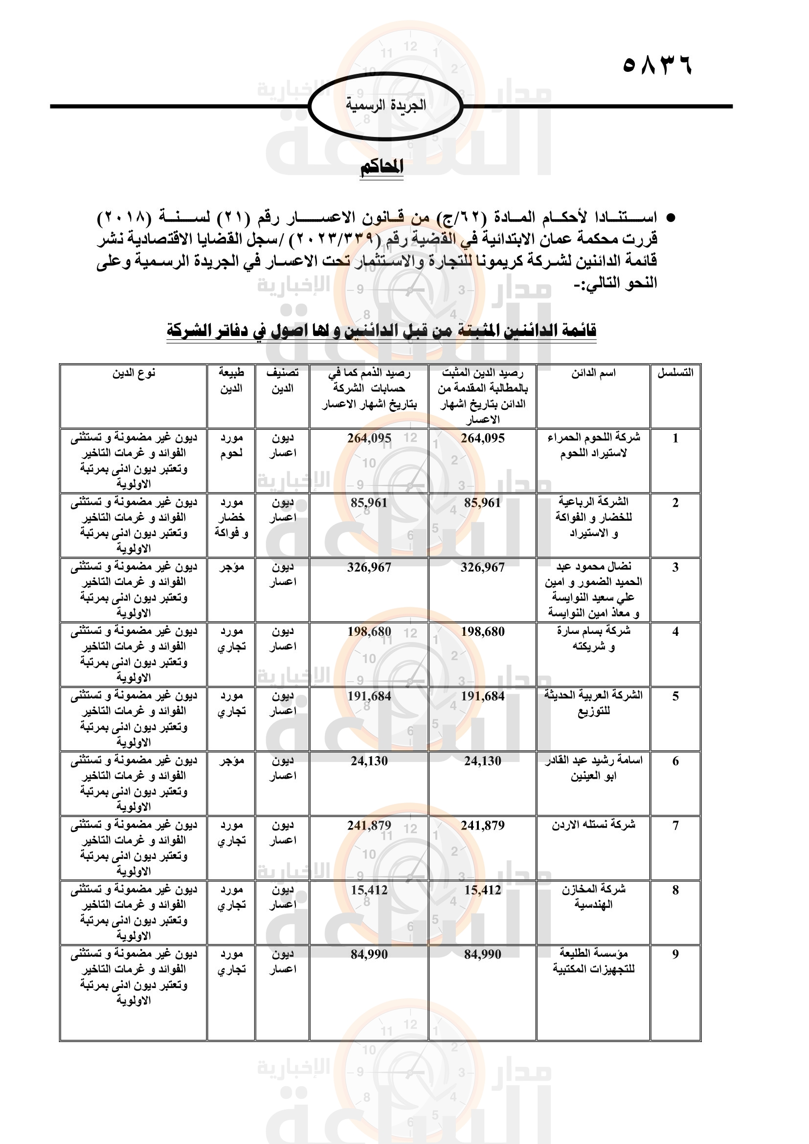 Madar Al-Saa Images 0.7355063261921326
