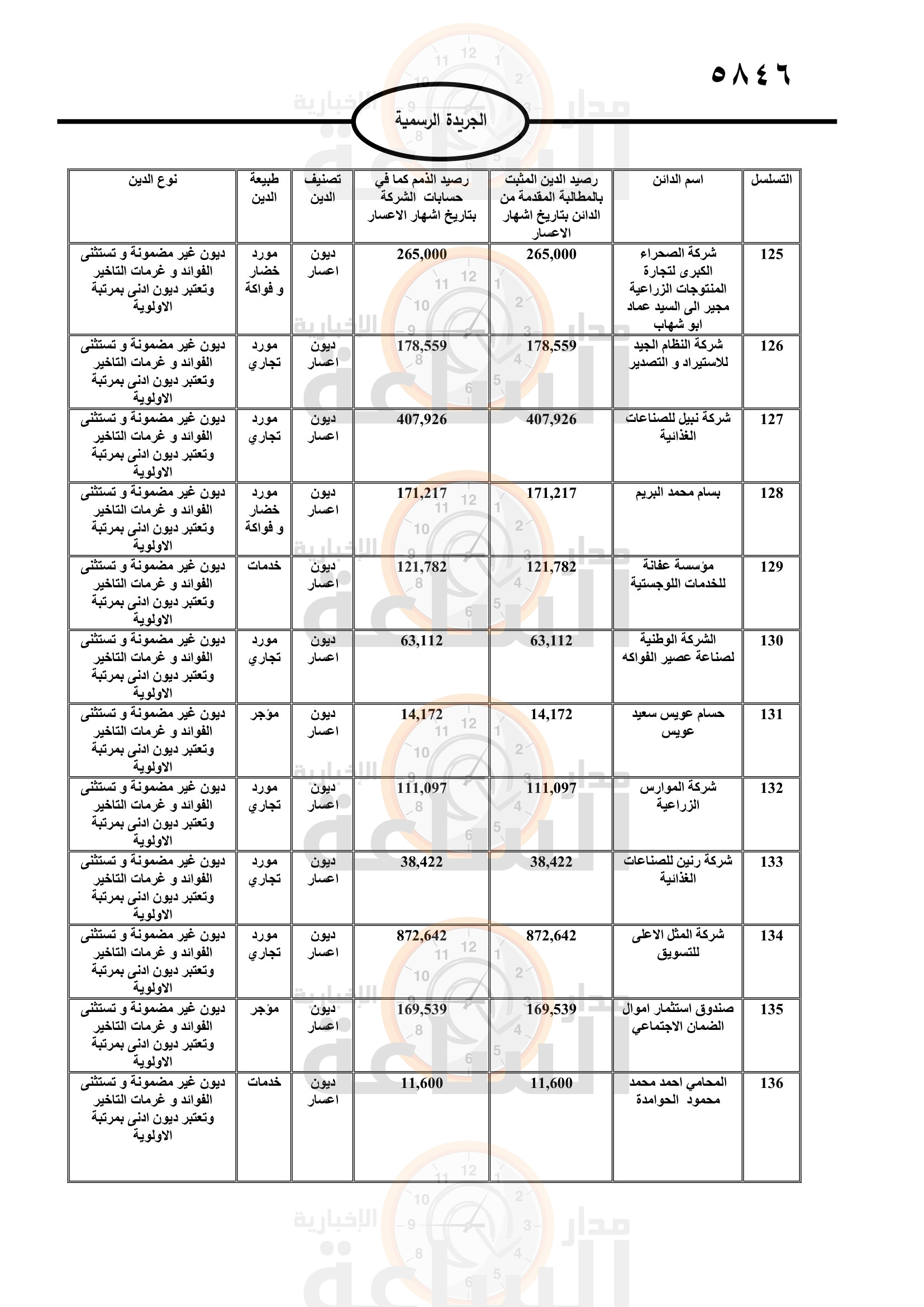 Madar Al-Saa Images 0.7299249549379632