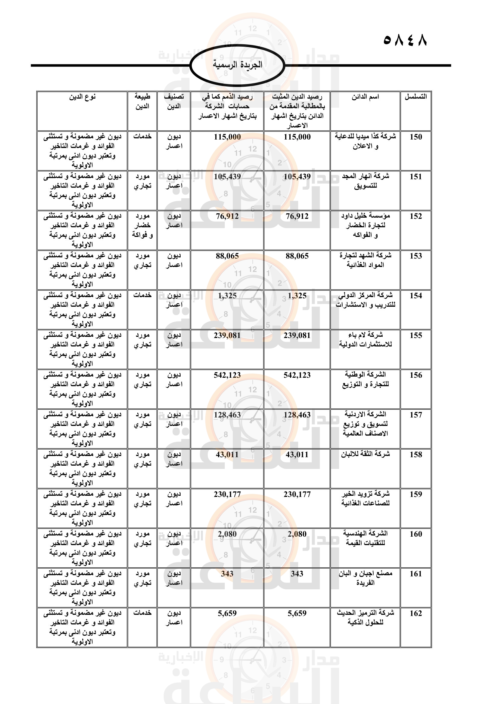 Madar Al-Saa Images 0.5776798372456353