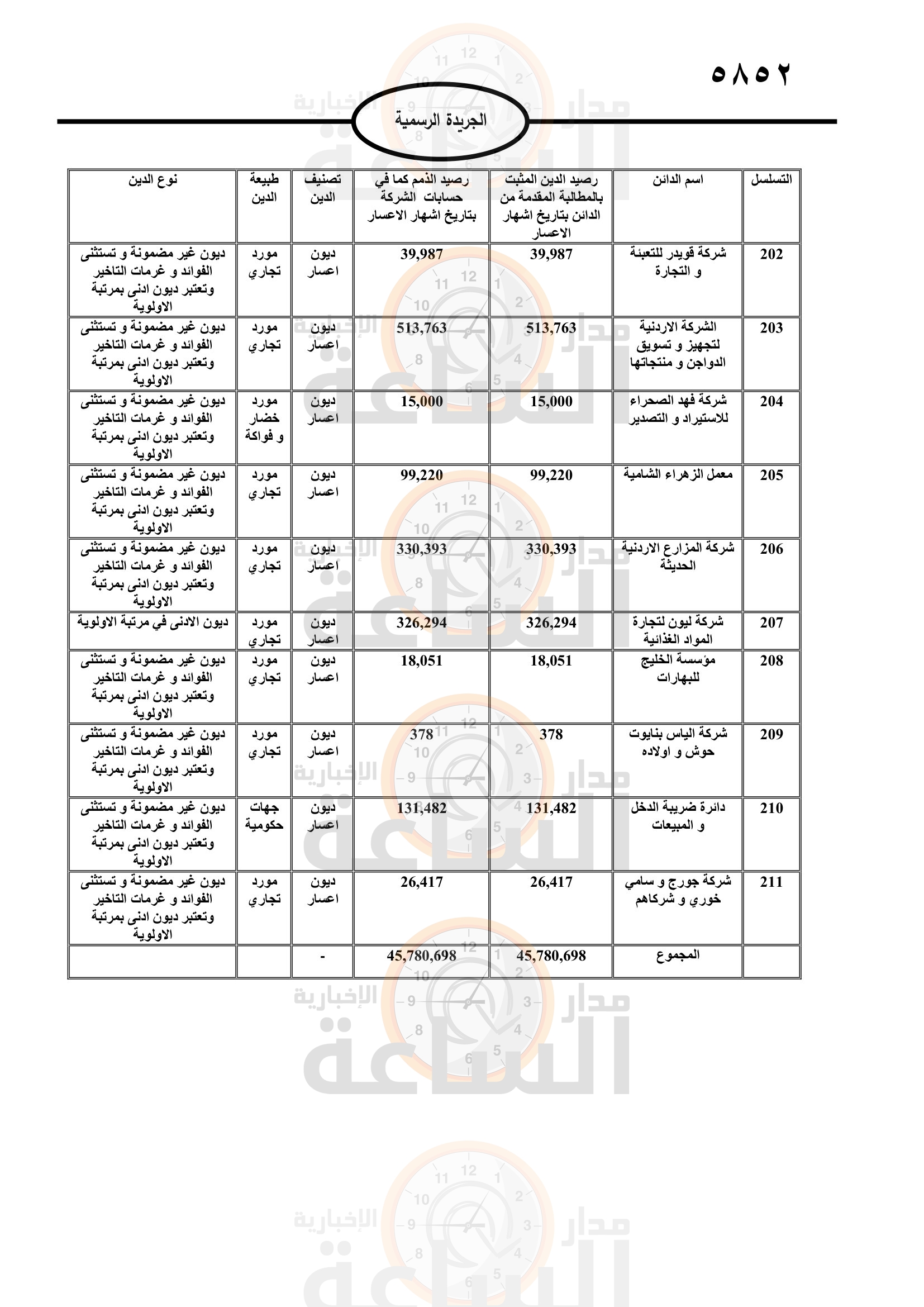 Madar Al-Saa Images 0.8351102098626491