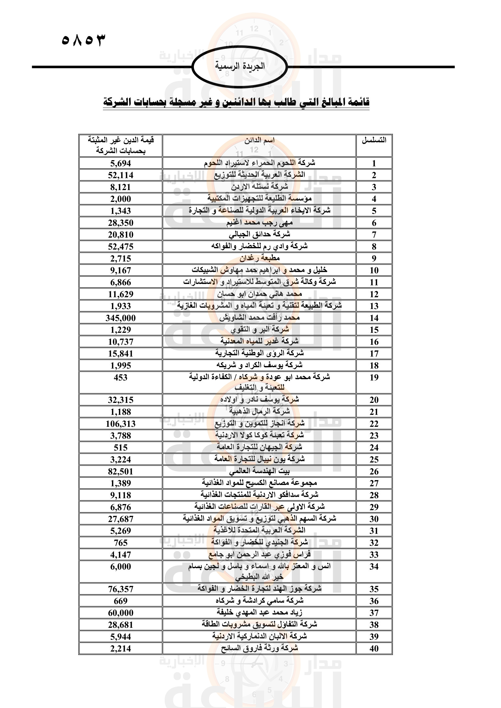 Madar Al-Saa Images 0.35549053120426843