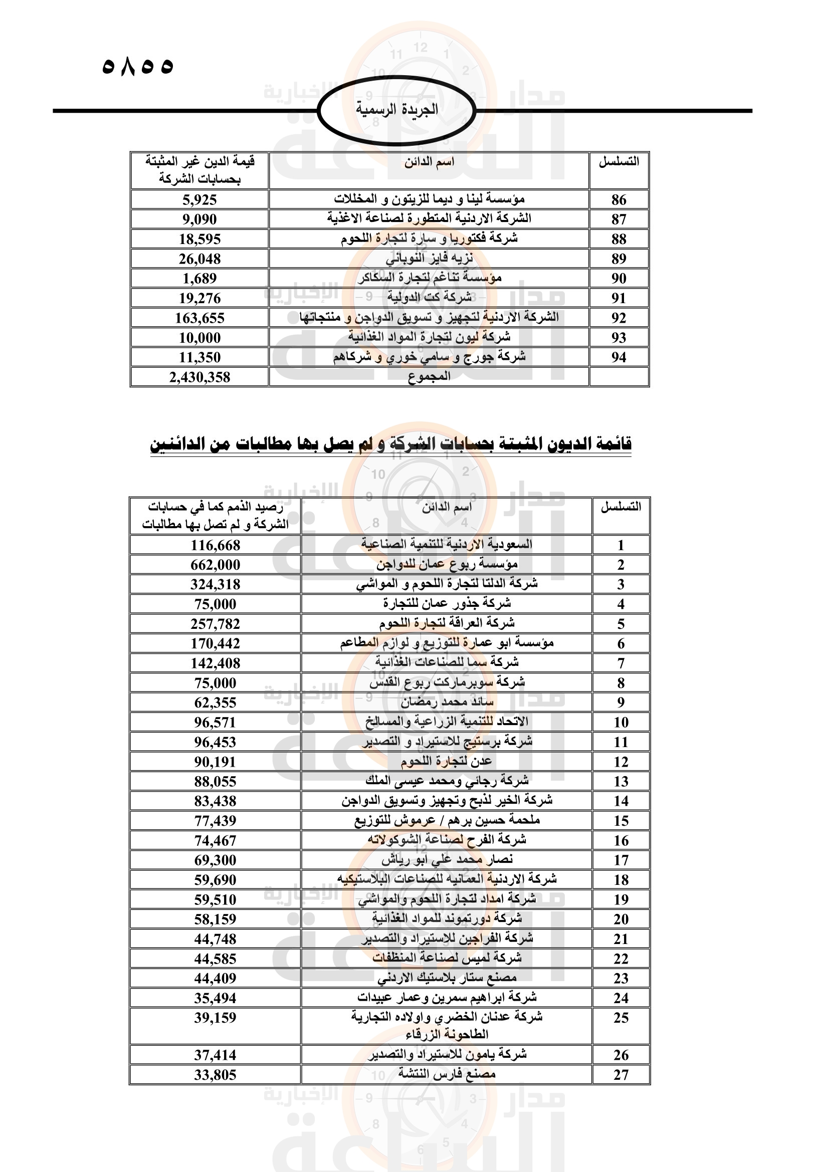 Madar Al-Saa Images 0.6564205367455278