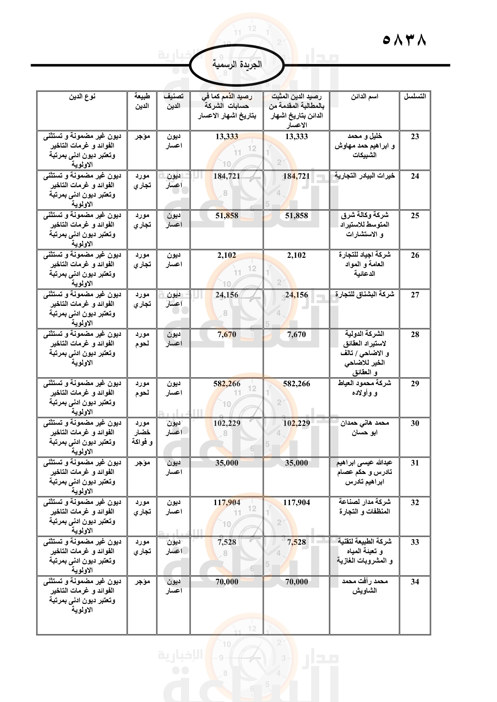 Madar Al-Saa Images 0.07237466374080537