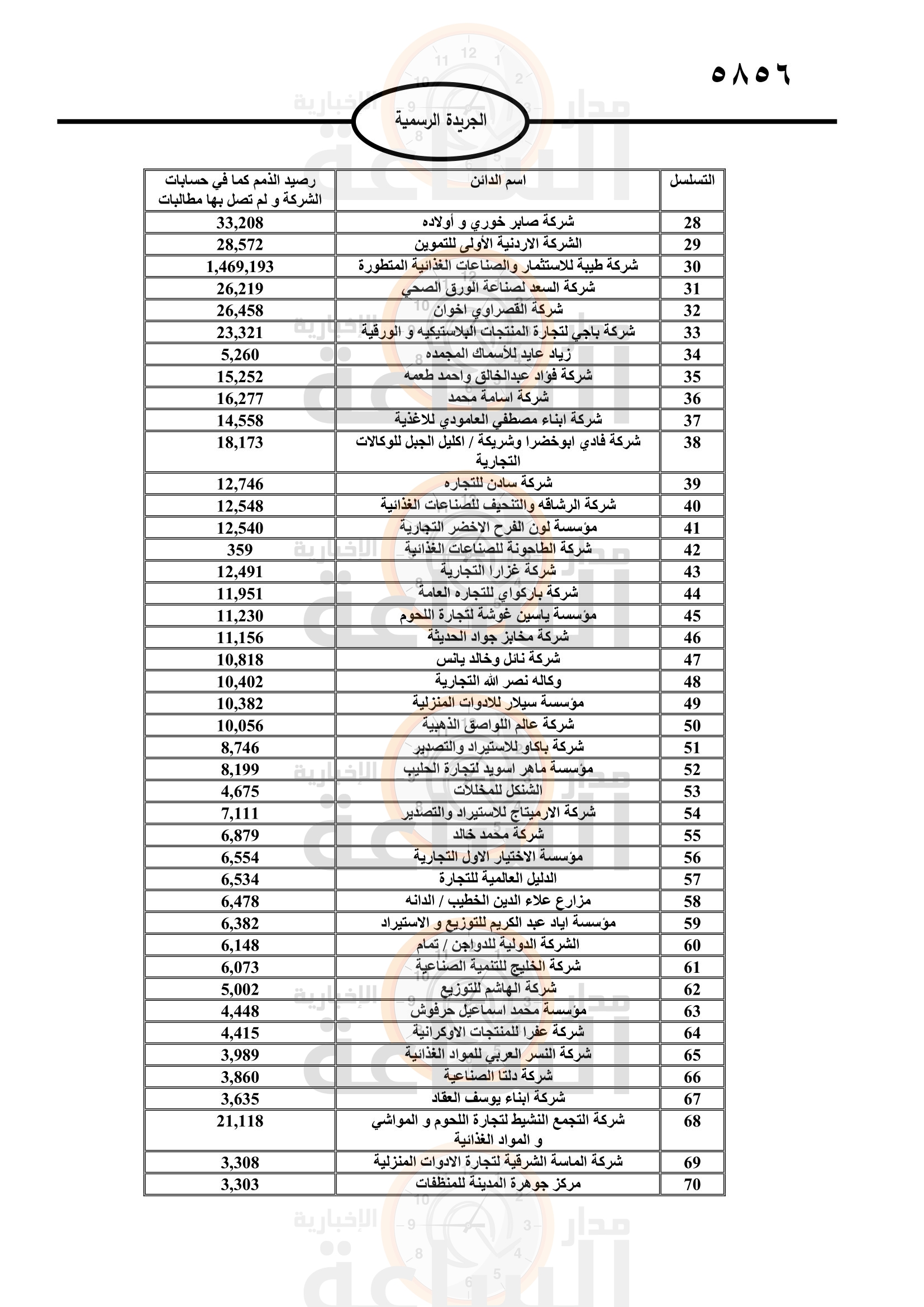 Madar Al-Saa Images 0.42732747212554356