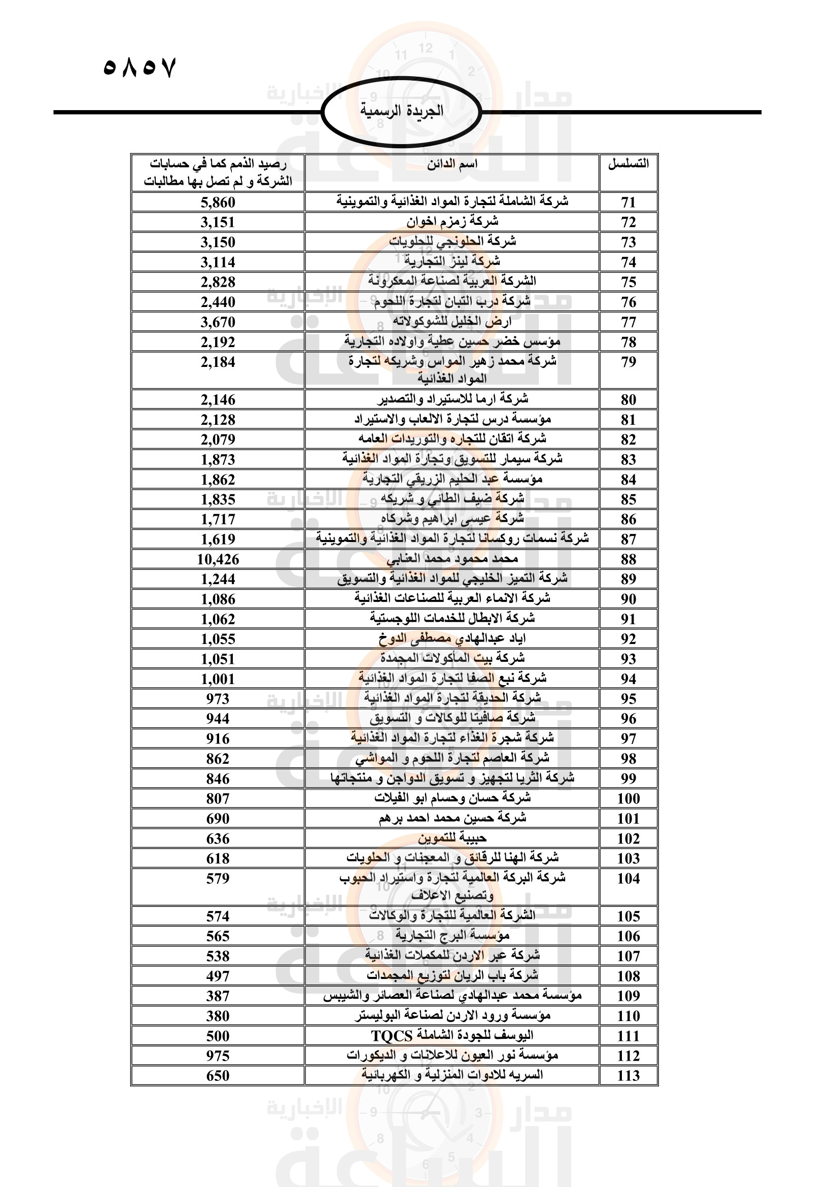 Madar Al-Saa Images 0.16370784329566201