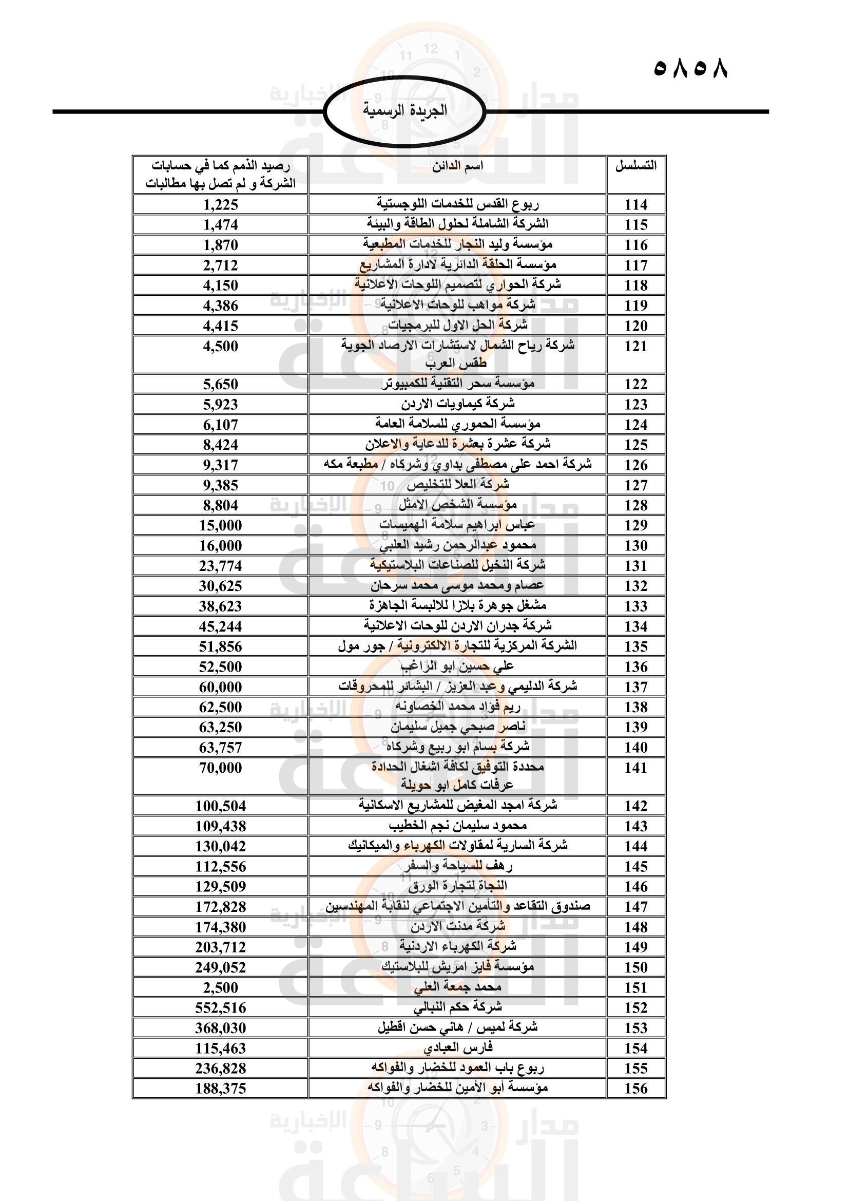 Madar Al-Saa Images 0.6055960503979447