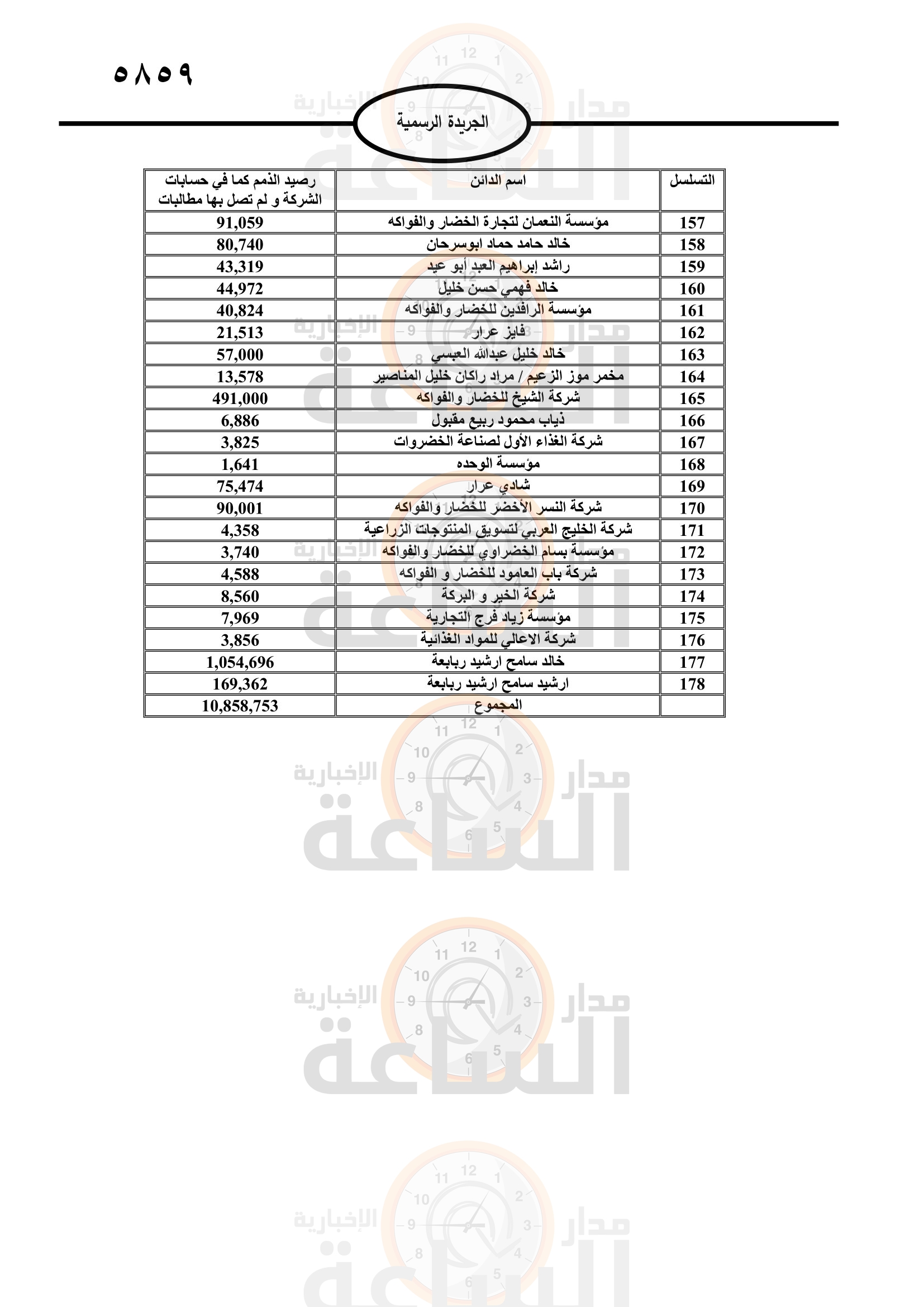 Madar Al-Saa Images 0.4770309668938113