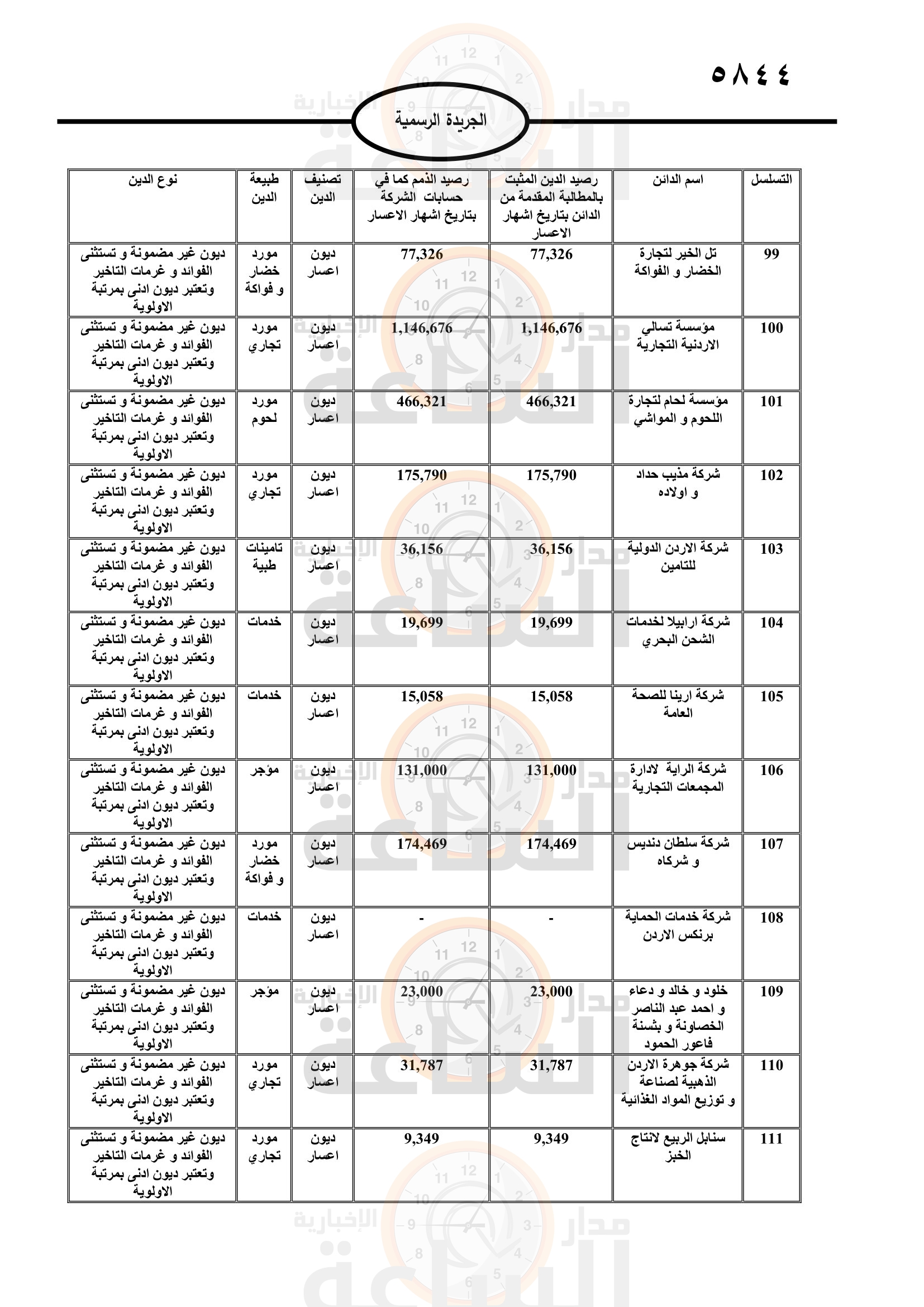 Madar Al-Saa Images 0.37633256285522876