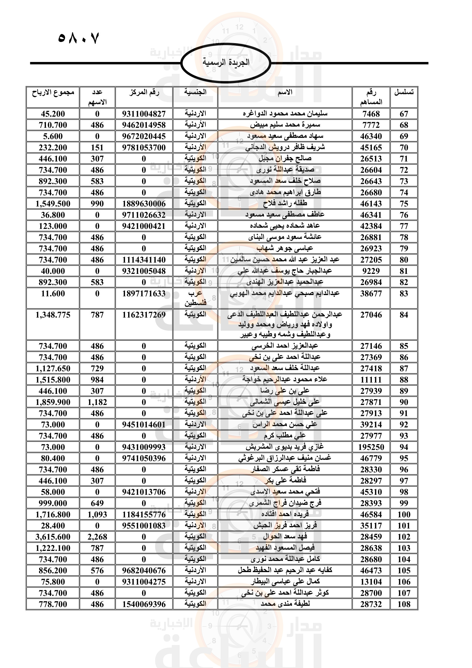 Madar Al-Saa Images 0.31187209125839477