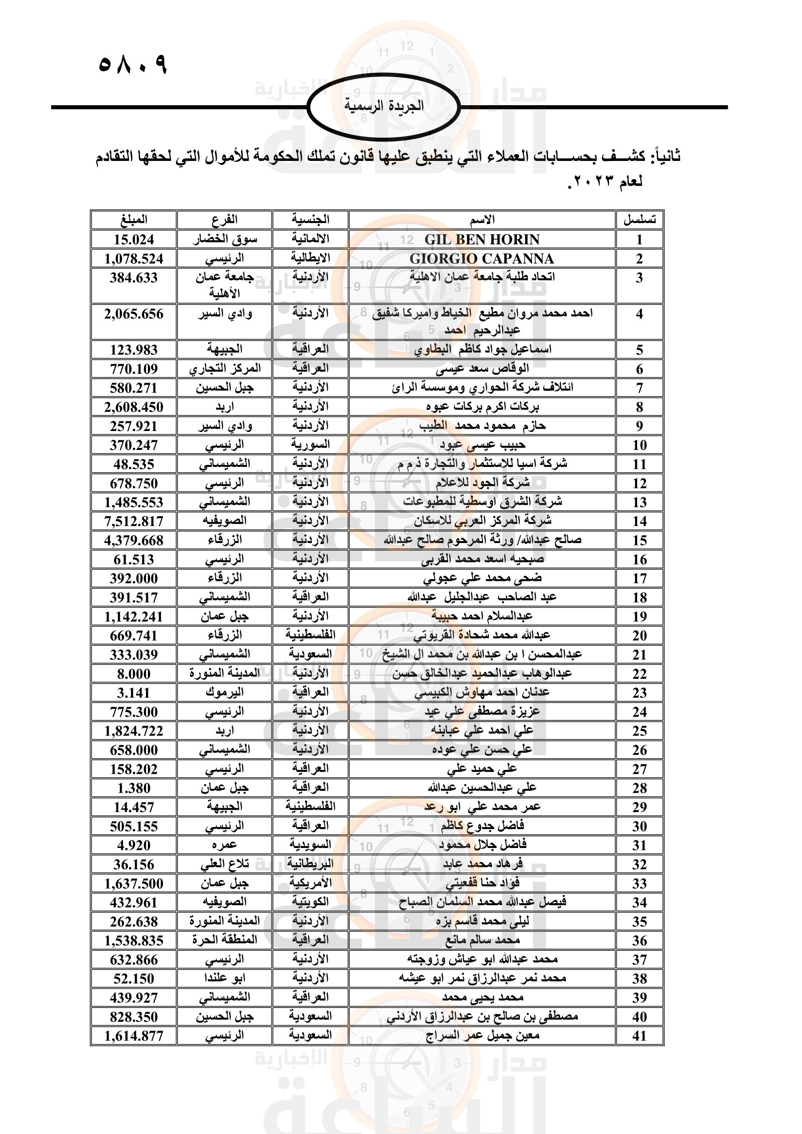 Madar Al-Saa Images 0.0348316257393706