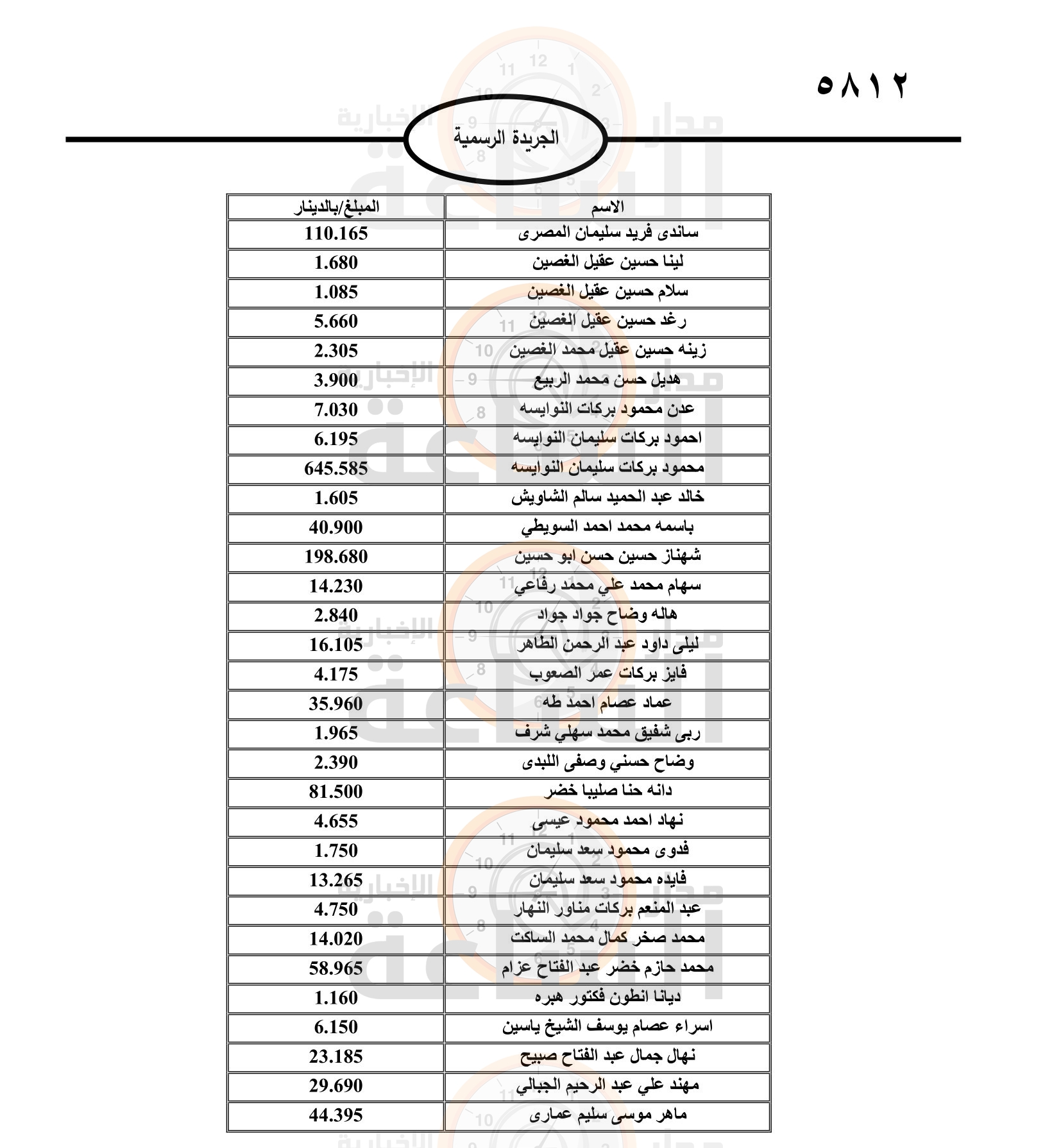 Madar Al-Saa Images 0.7253461300409316