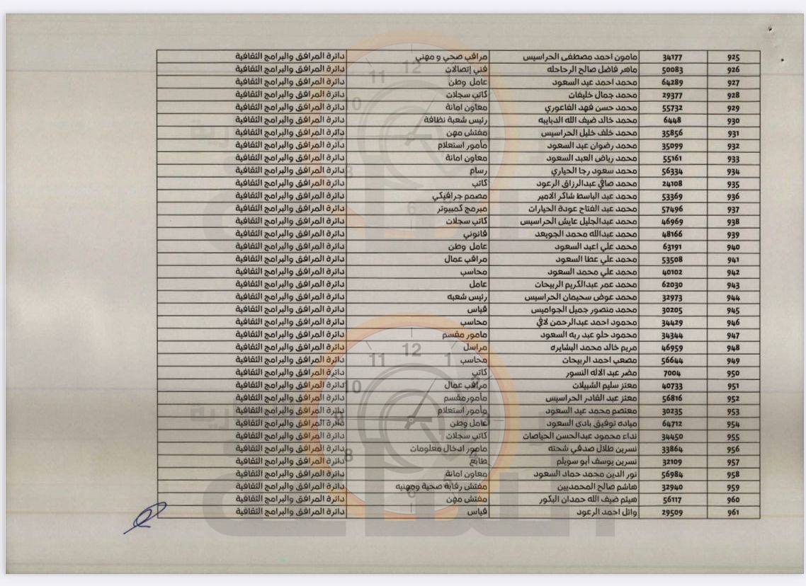 Madar Al-Saa Images 0.7176948670017502