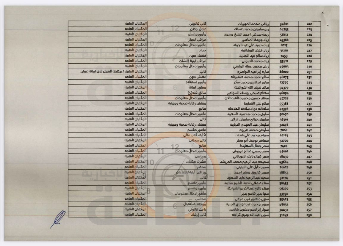 Madar Al-Saa Images 0.030490620400517754