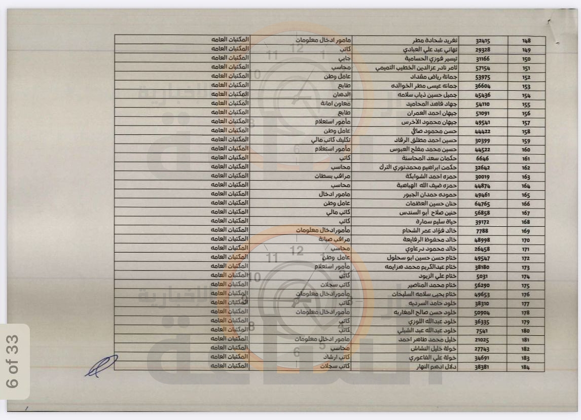 Madar Al-Saa Images 0.558231046813993