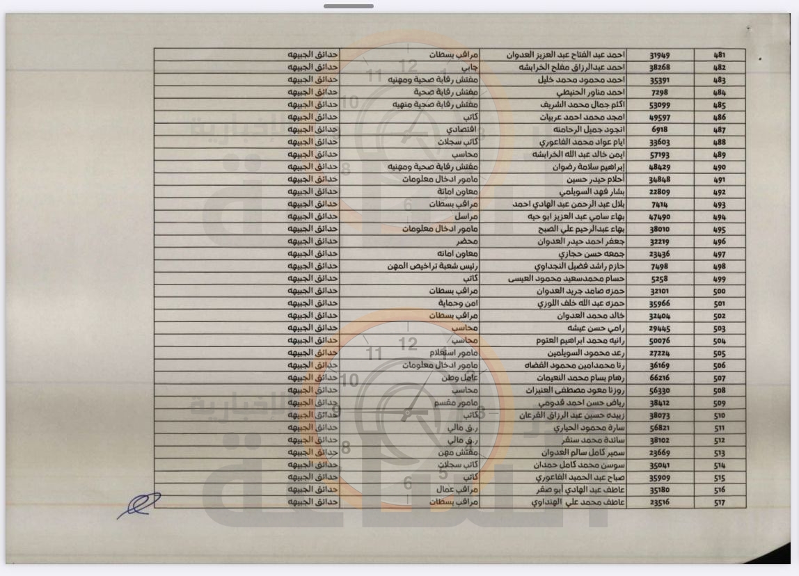 Madar Al-Saa Images 0.7078752417830281