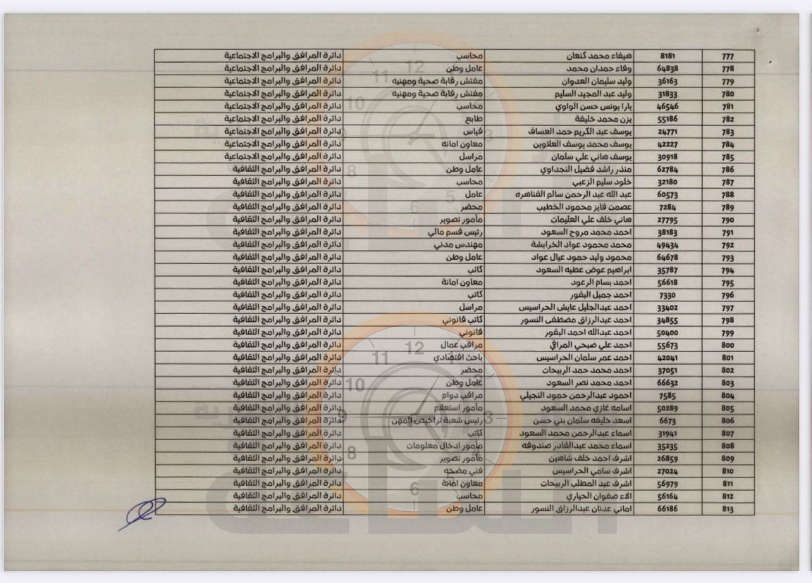 Madar Al-Saa Images 0.125093913790864