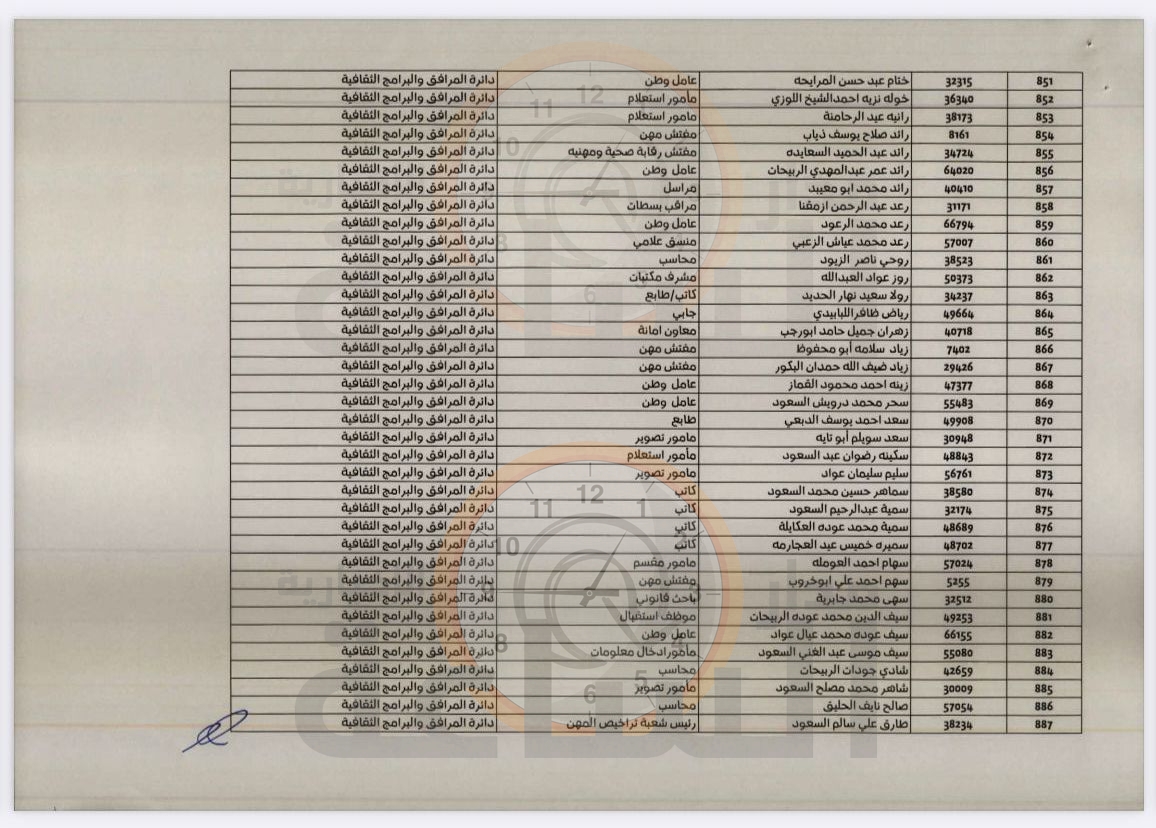 Madar Al-Saa Images 0.5246975525405537