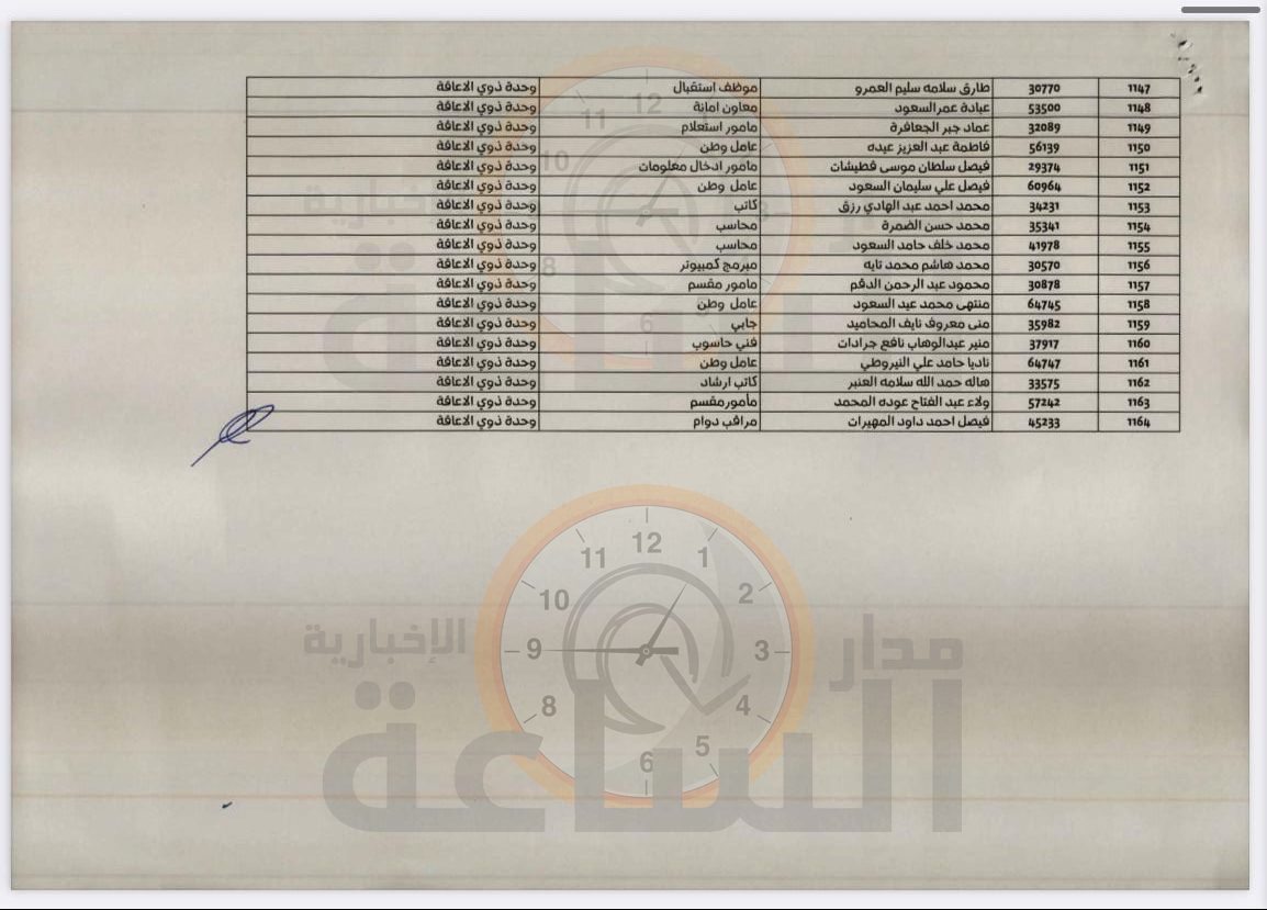 Madar Al-Saa Images 0.42271984378443683