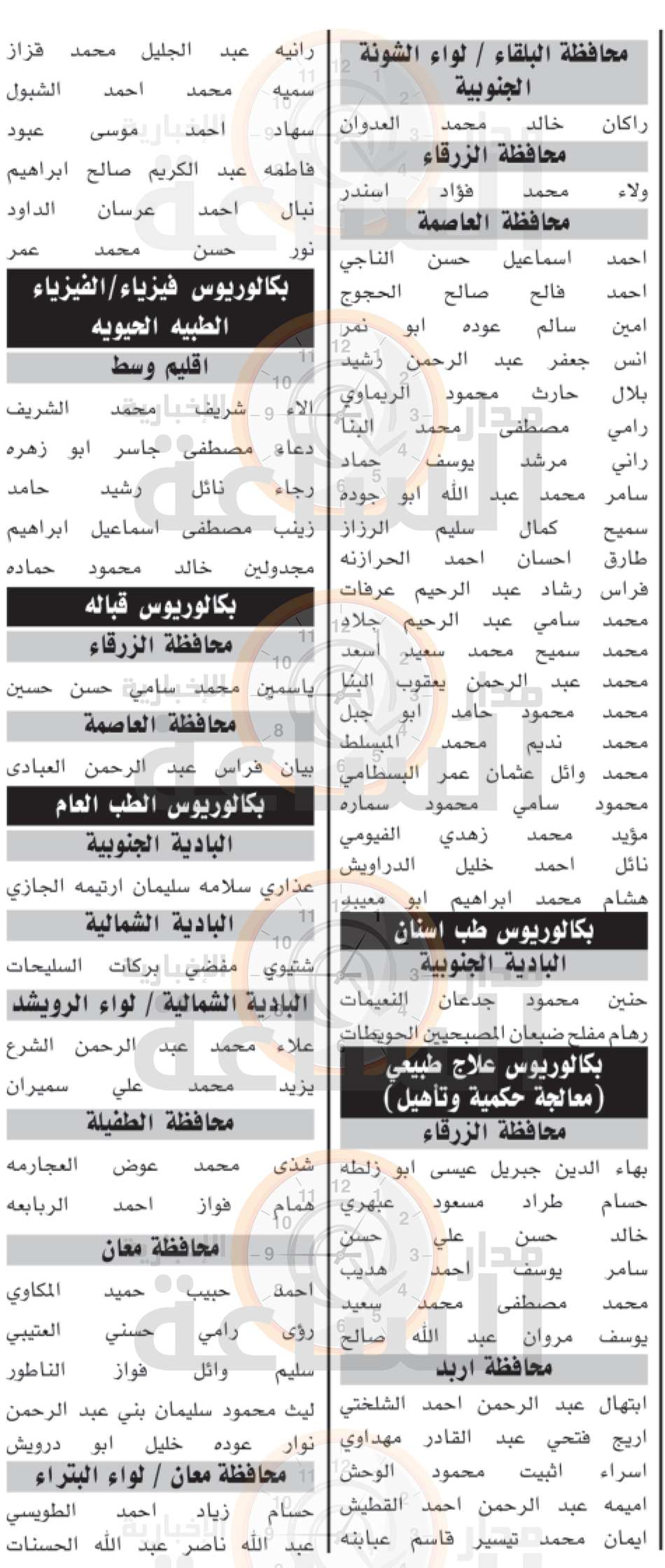 Madar Al-Saa Images 0.7537310120678908