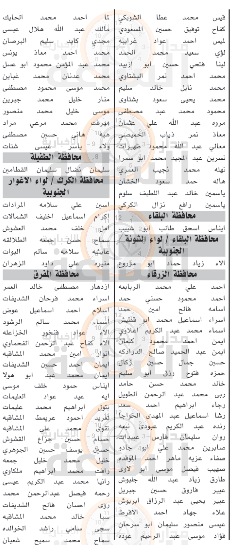 Madar Al-Saa Images 0.703800853403217