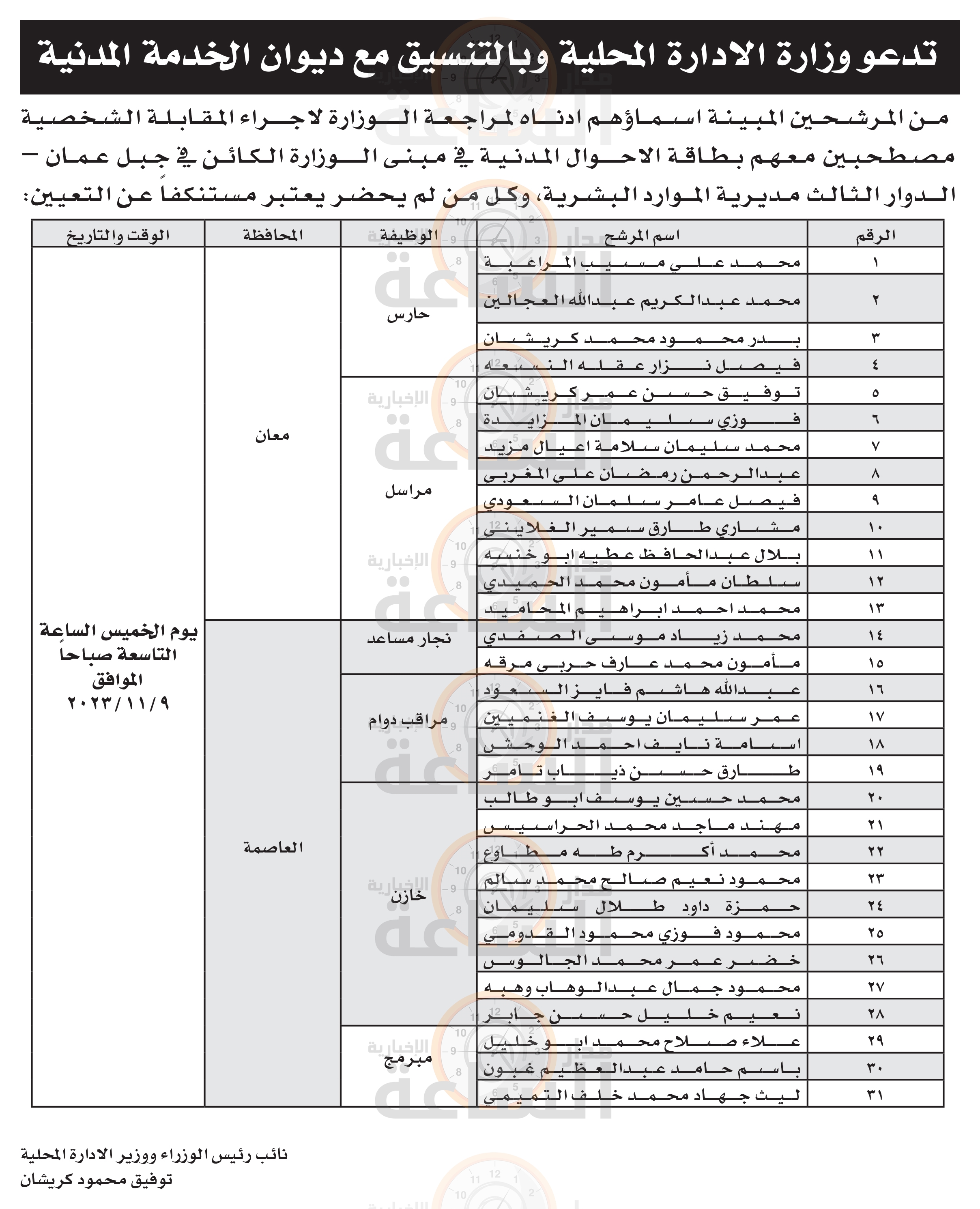 Madar Al-Saa Images 0.6085092213645458