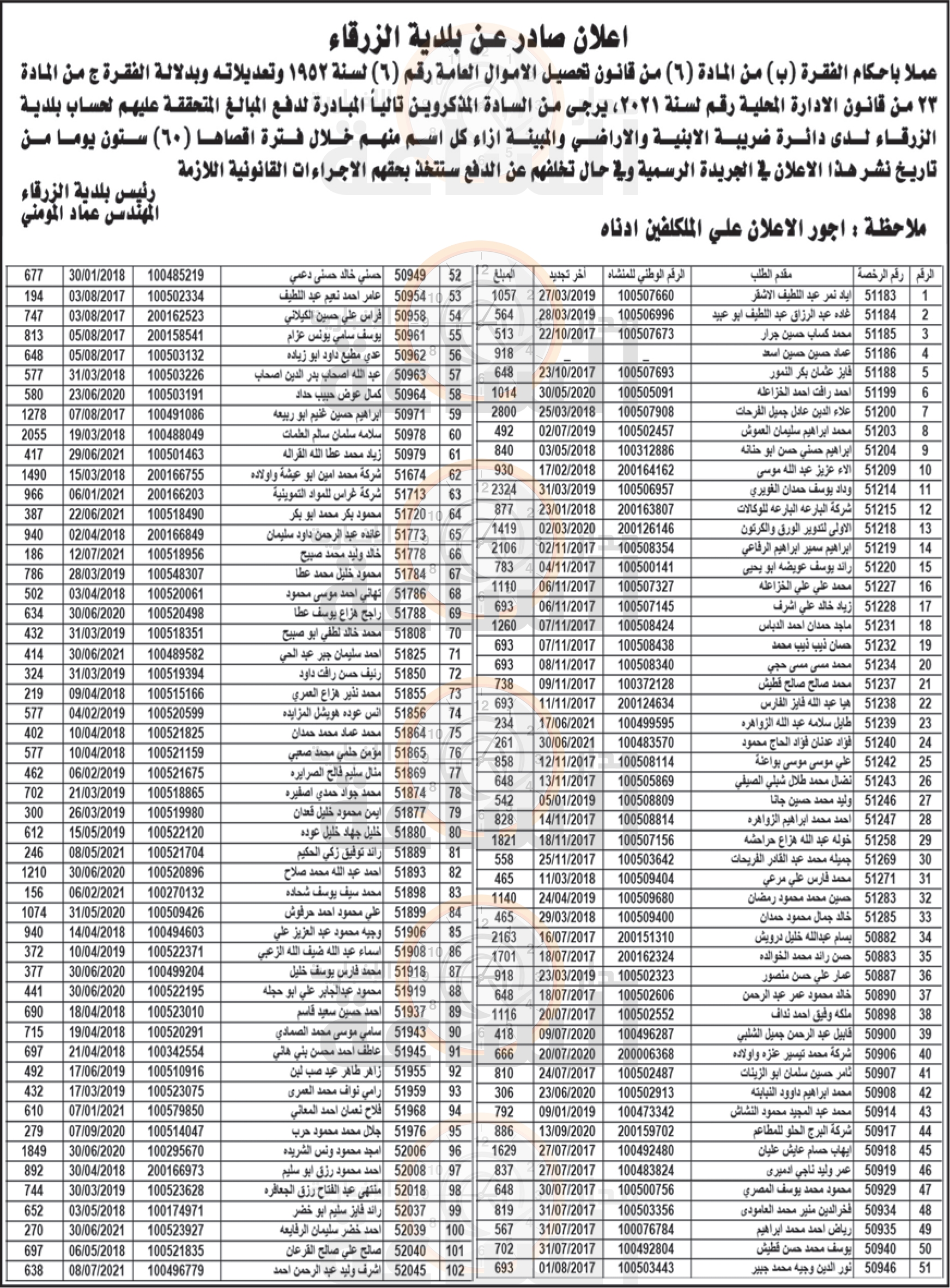 Madar Al-Saa Images 0.38215890430736055