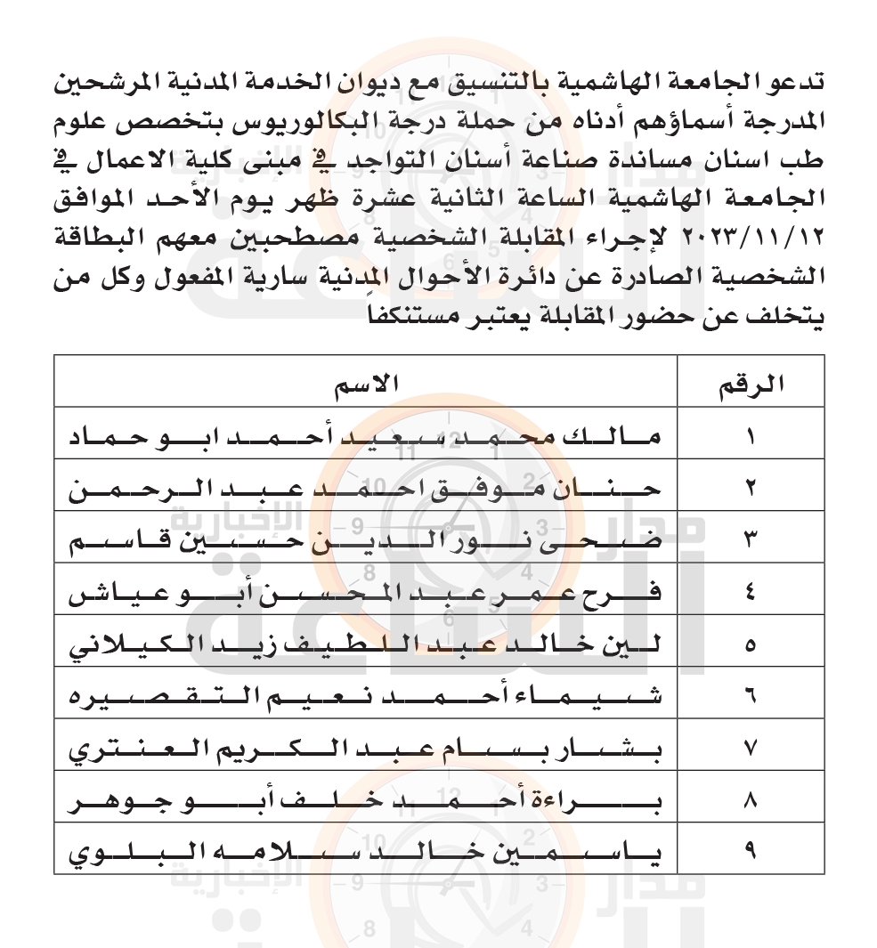 Madar Al-Saa Images 0.13402879354506814