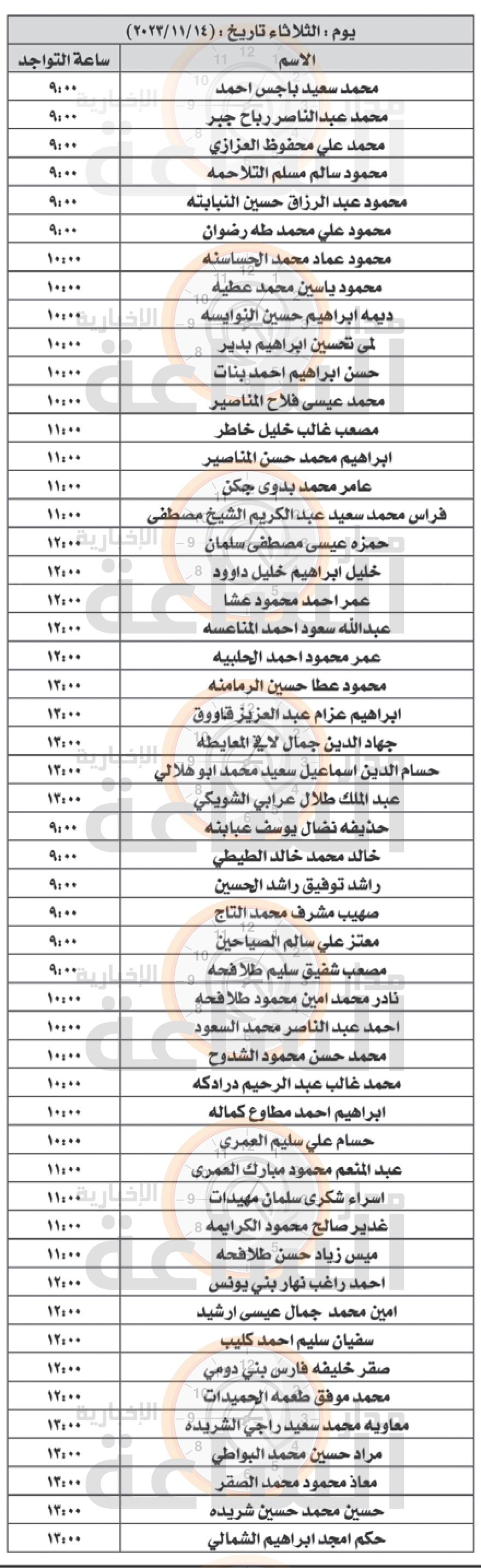 Madar Al-Saa Images 0.10976230629217731