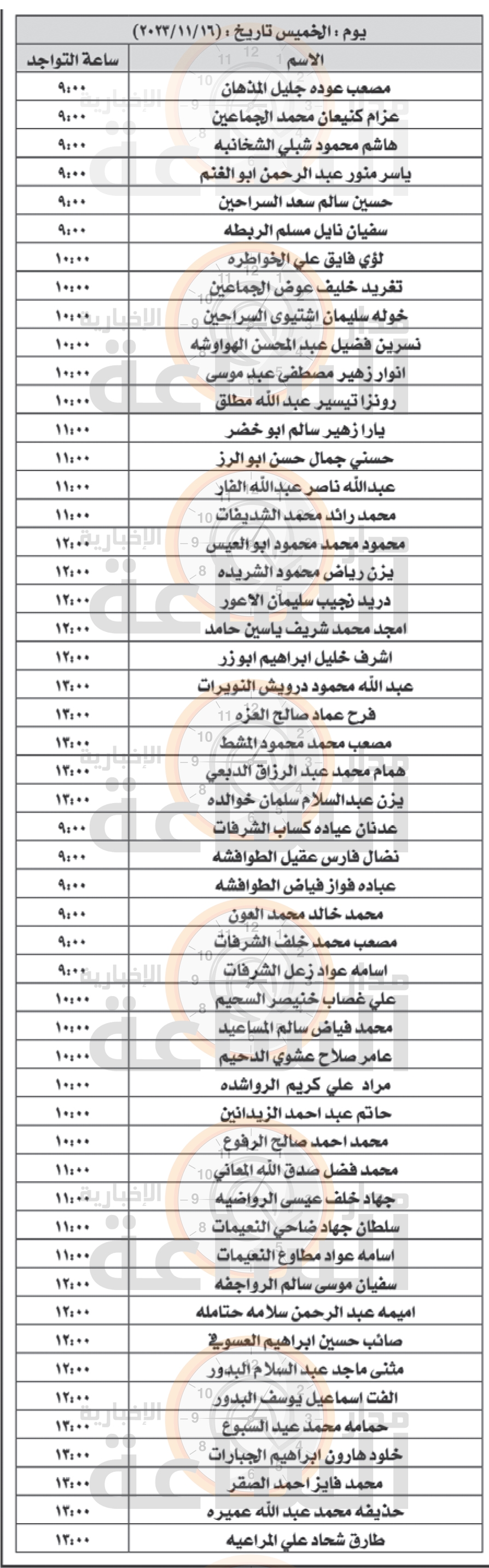 Madar Al-Saa Images 0.9135385990238989