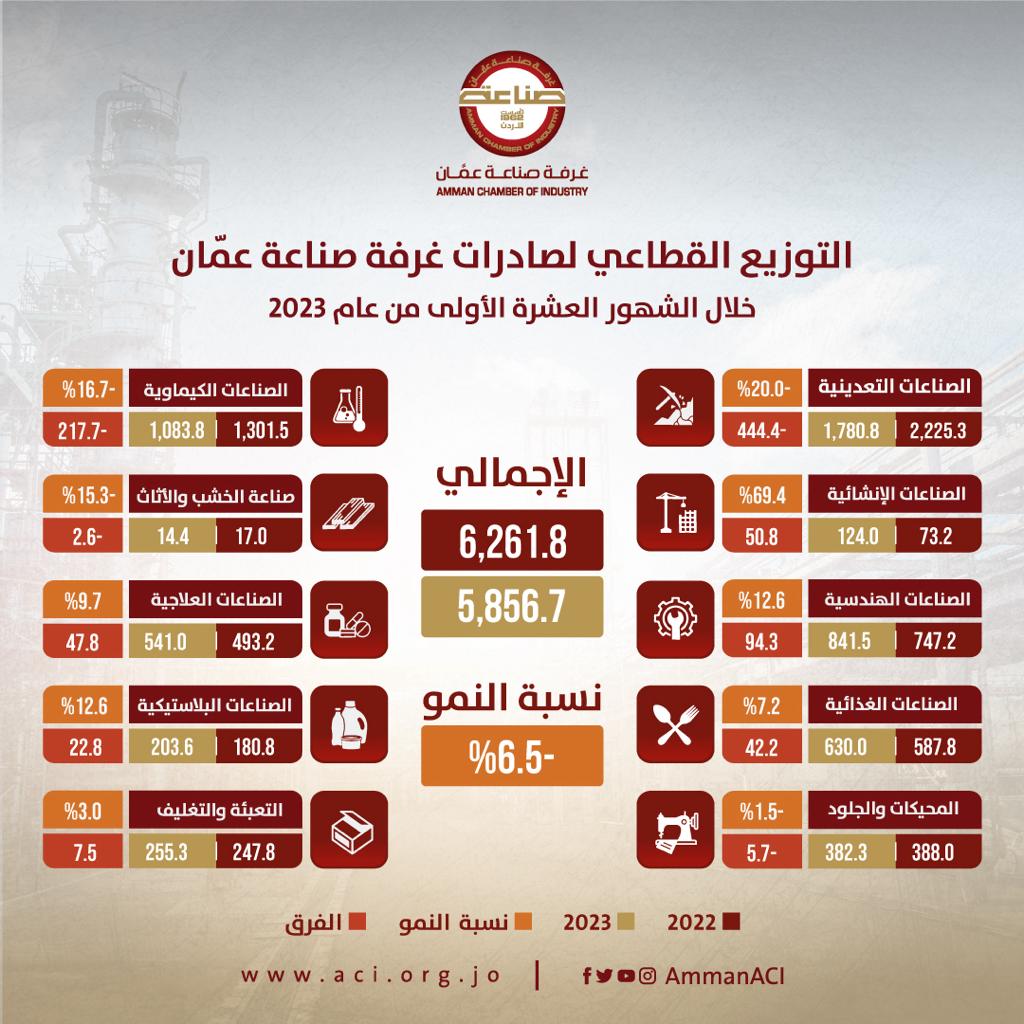 Madar Al-Saa Images 0.026034822682867276