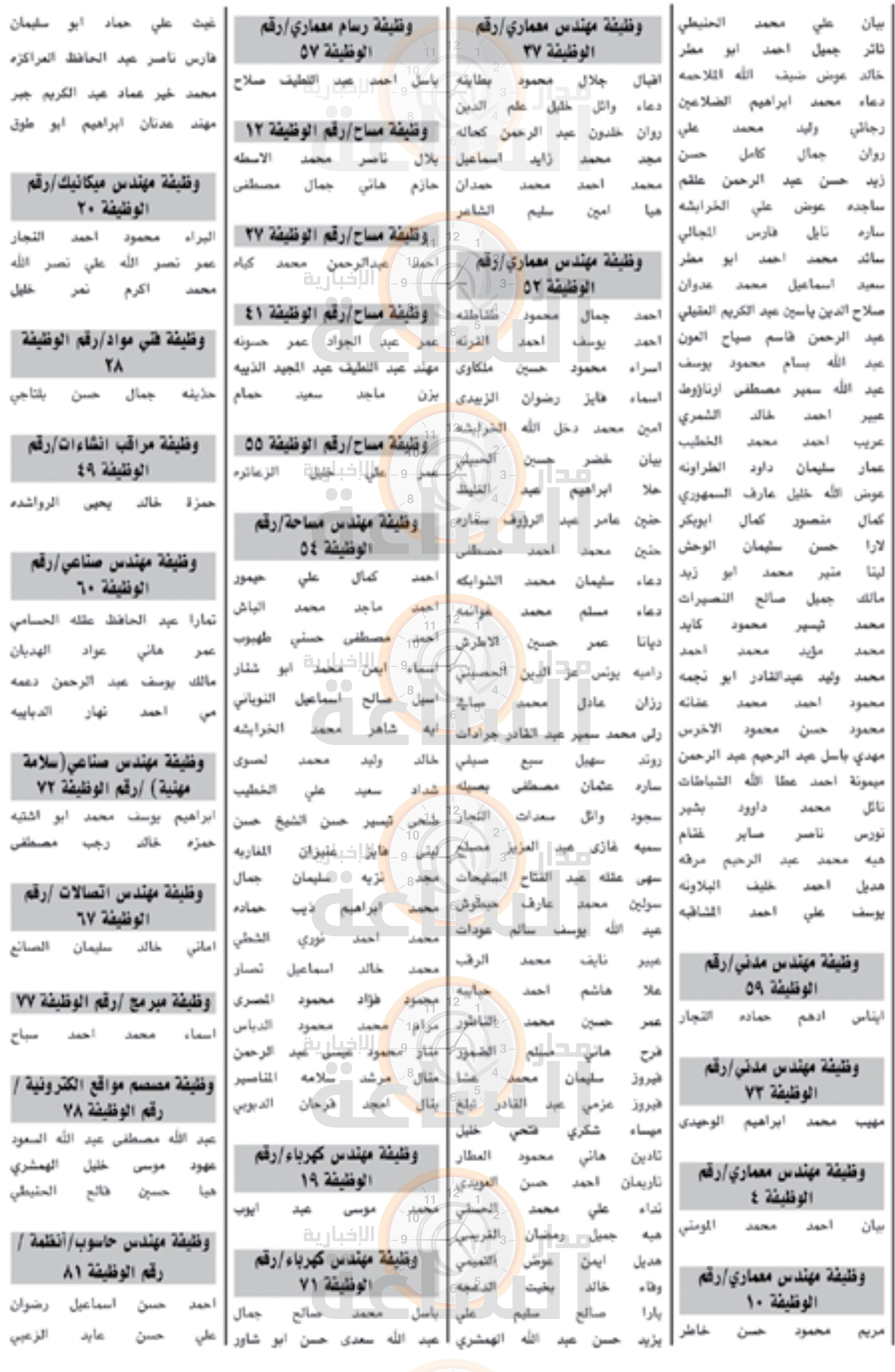 Madar Al-Saa Images 0.8704570025011864