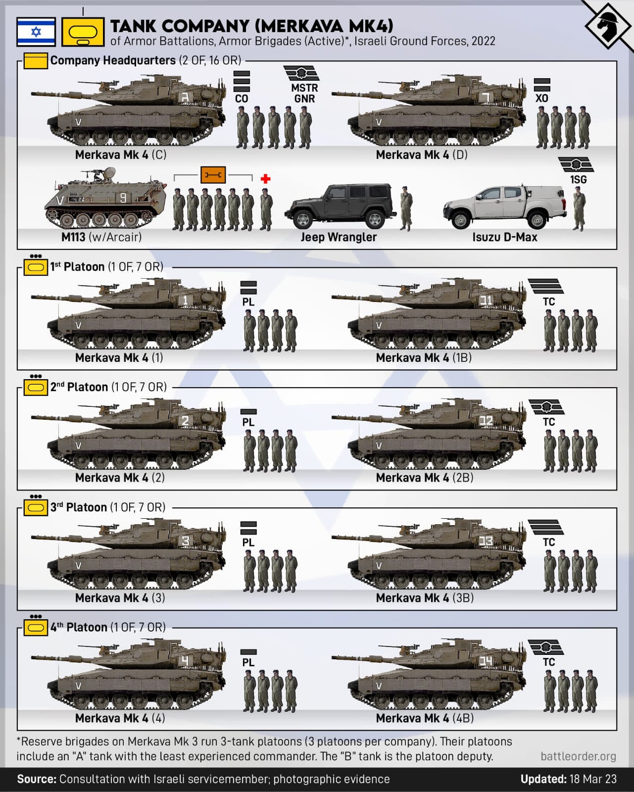 كيف تستطيع كتائب القسام تحديد دبابة قائد السرية أو قائد الكتيبة ونسفها؟ (صور) _0