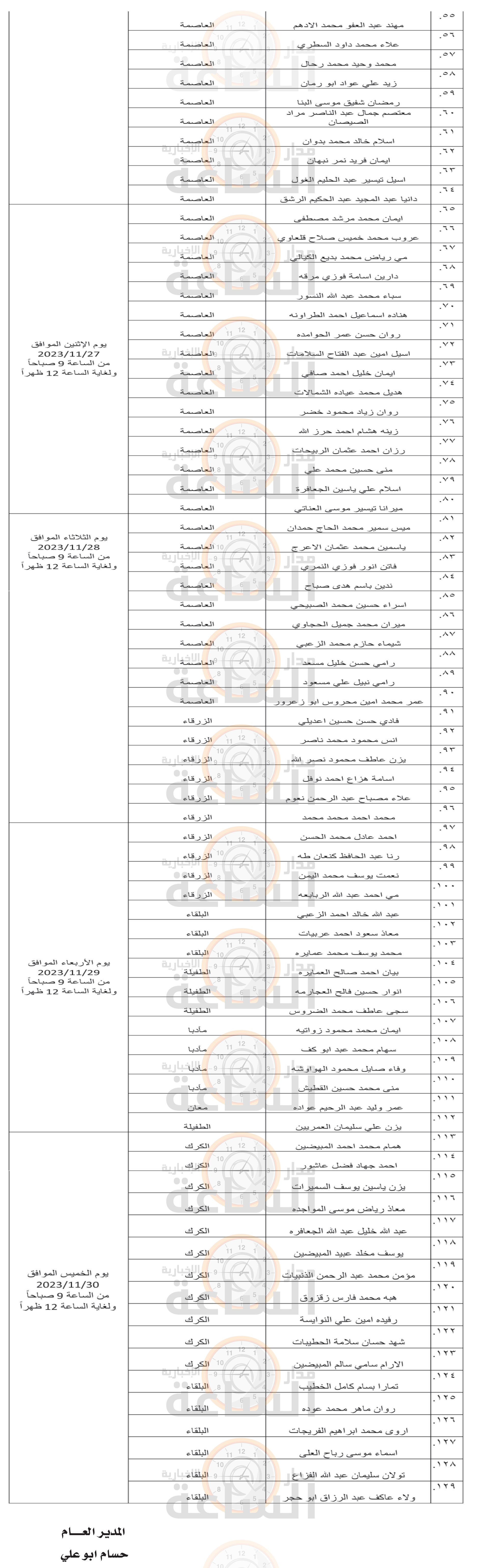 Madar Al-Saa Images 0.11447136476066344
