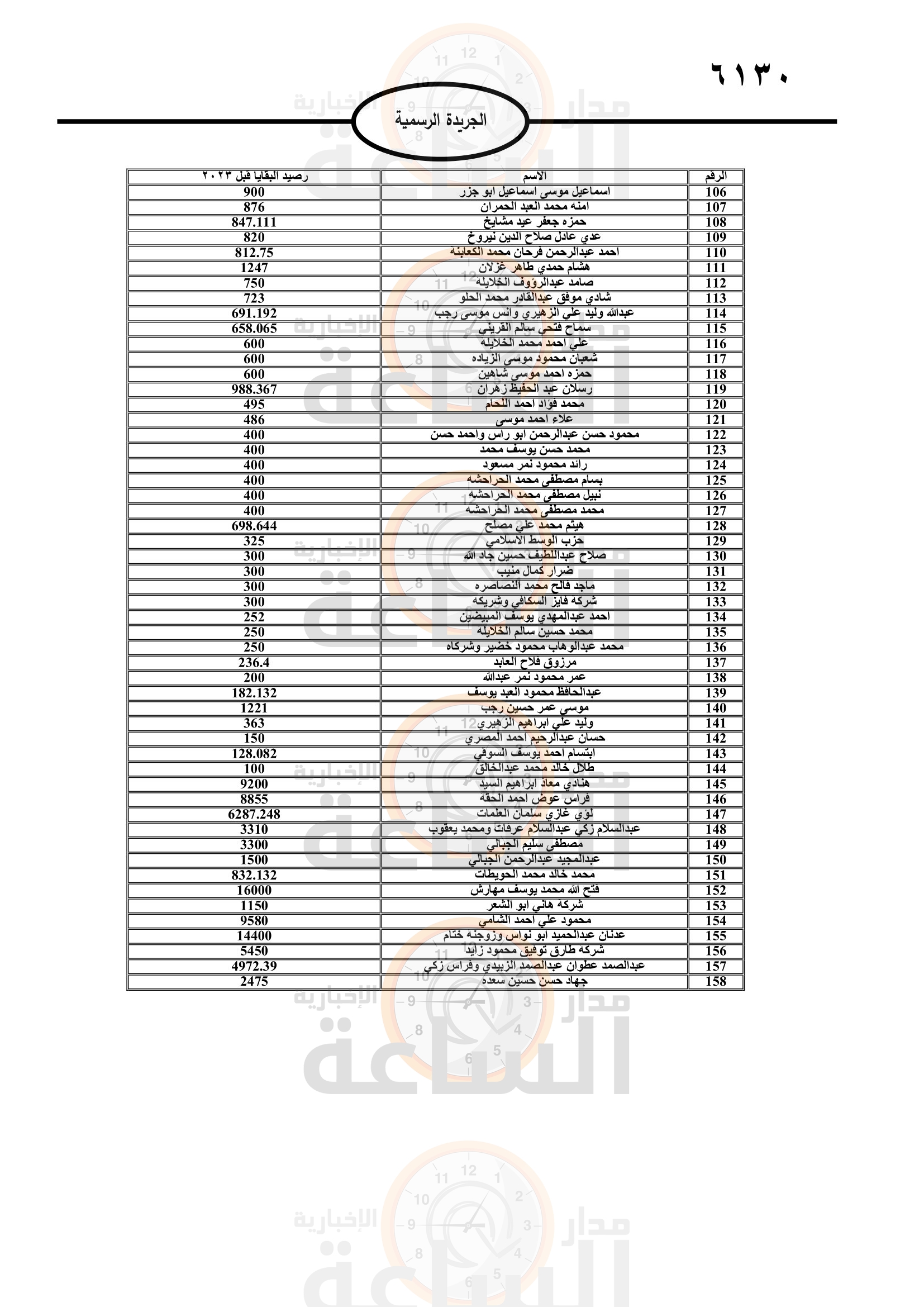 Madar Al-Saa Images 0.918238991285075