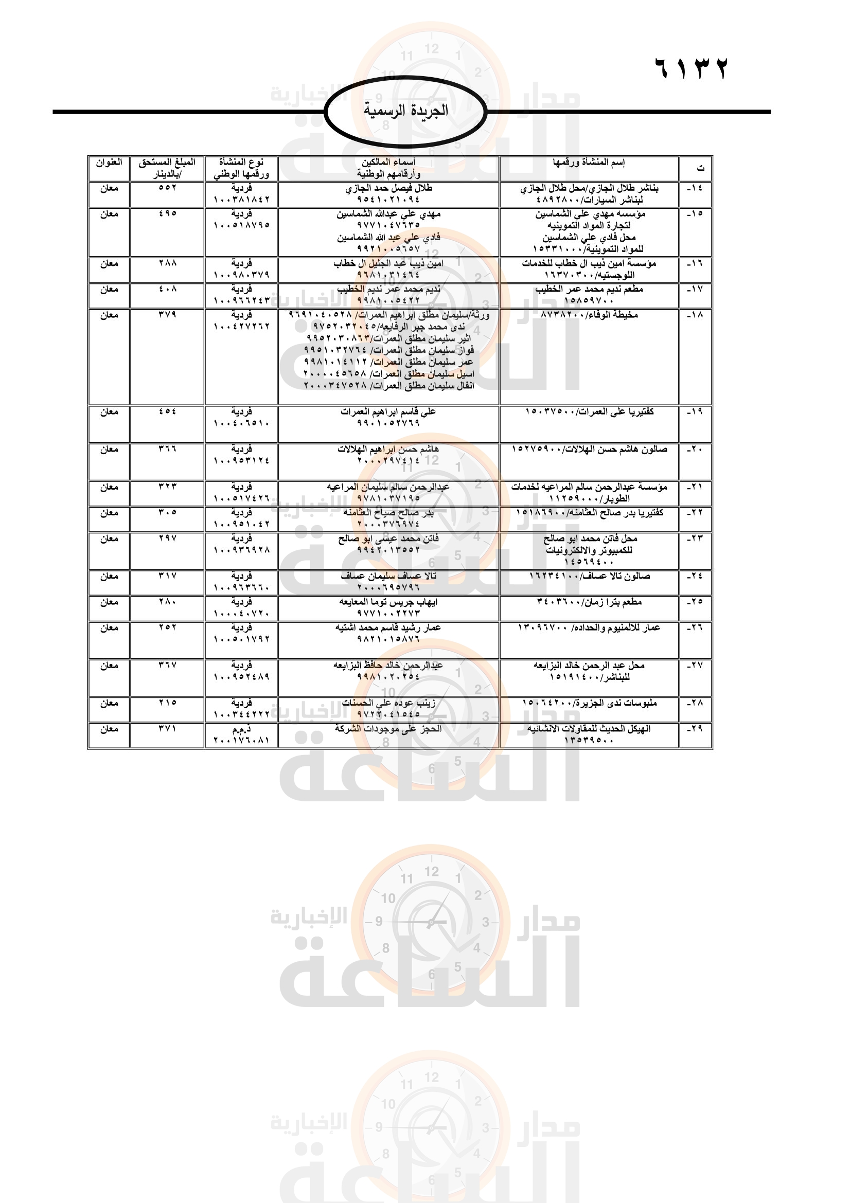Madar Al-Saa Images 0.5083912140799534