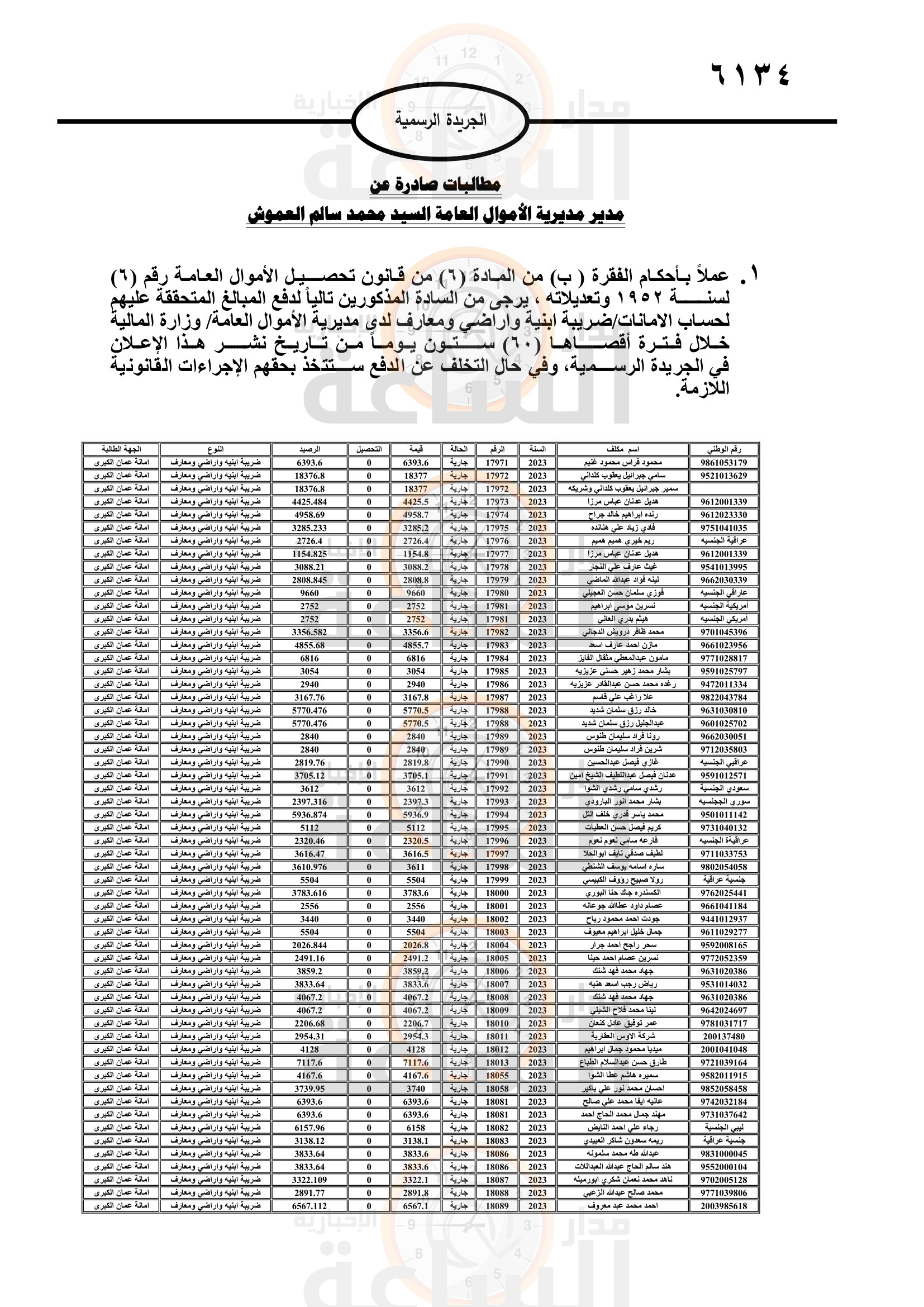 Madar Al-Saa Images 0.2891609979927572