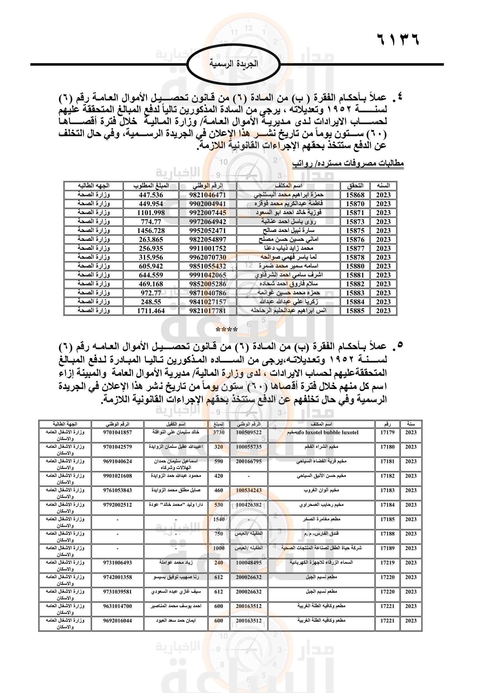 Madar Al-Saa Images 0.9596773308264961